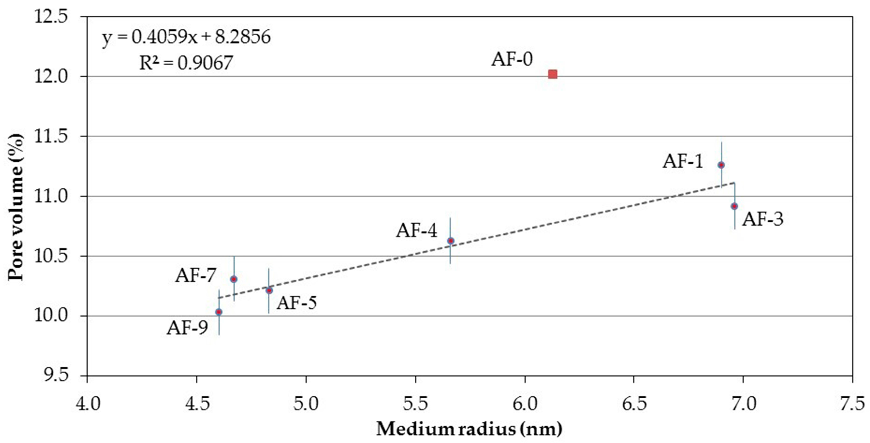 Materials 10 00176 g009 550