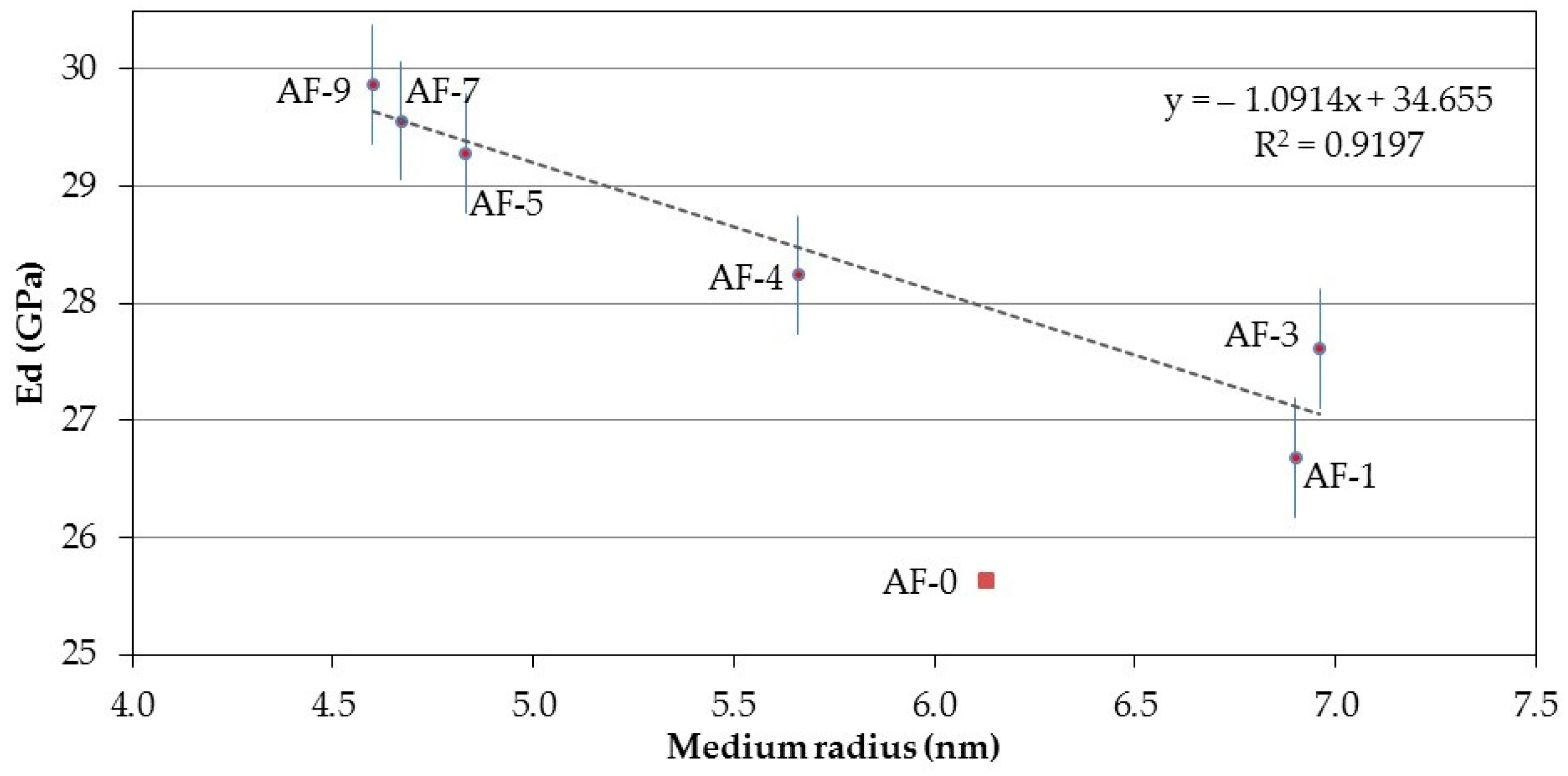 Materials 10 00176 g010 550