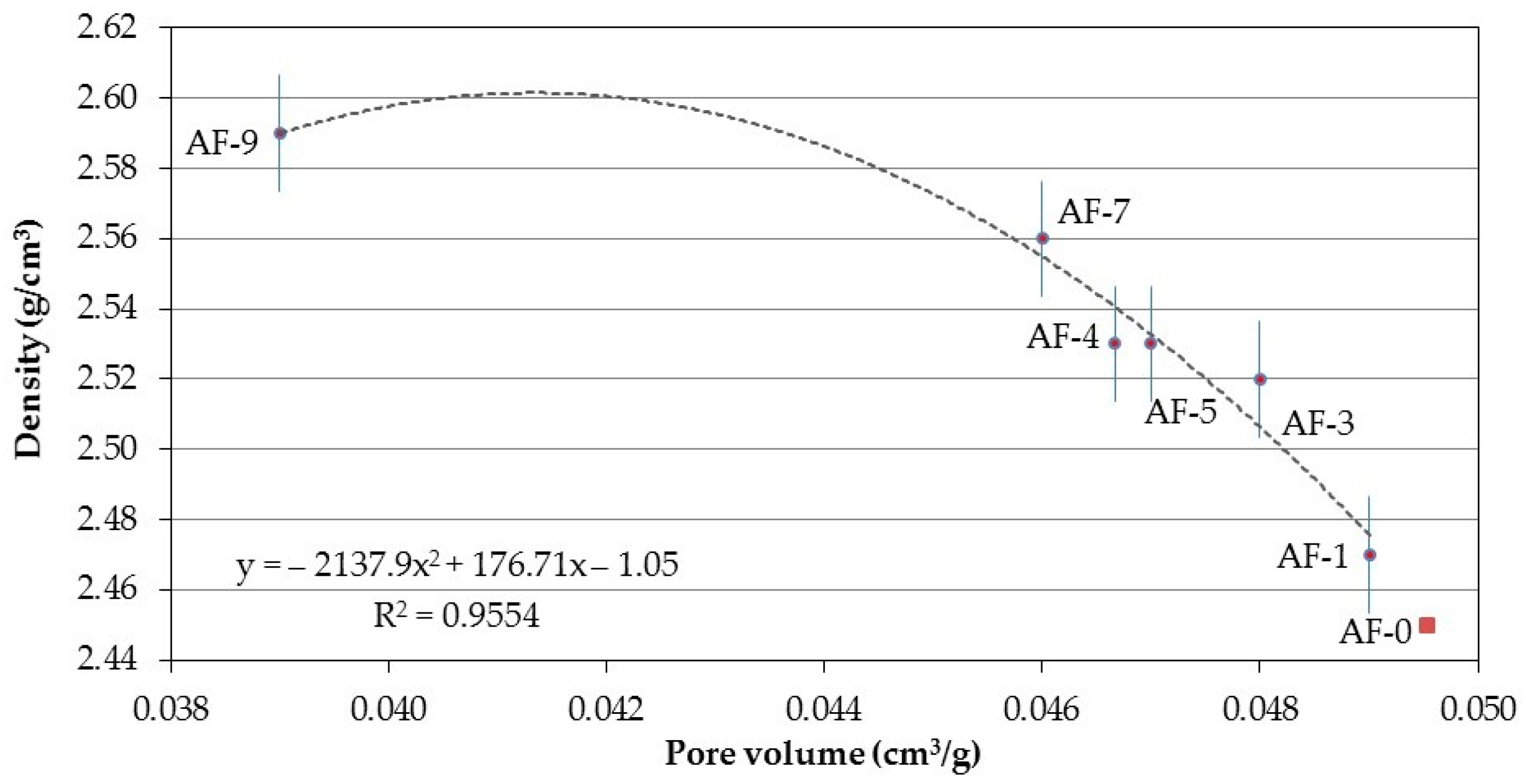 Materials 10 00176 g013 550