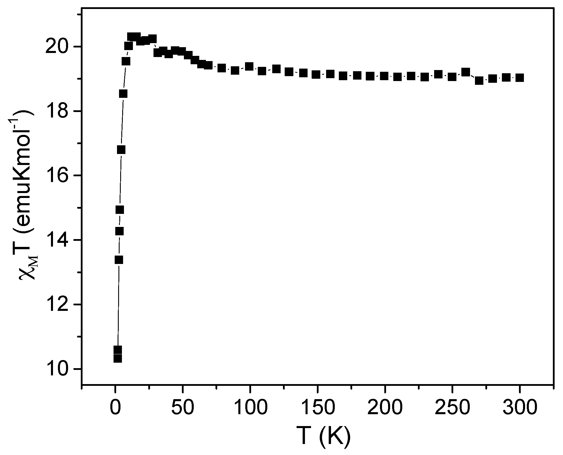 Materials 10 00178 g003 550