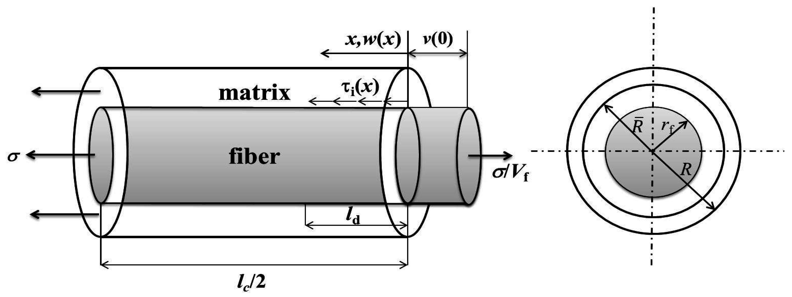 Materials 10 00182 g001 550