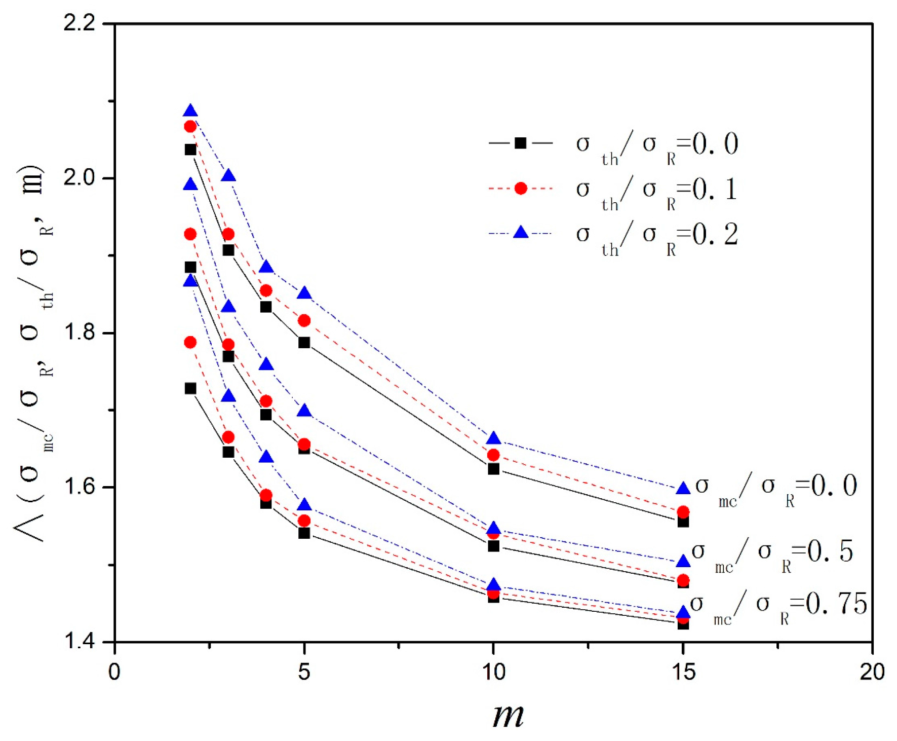 Materials 10 00182 g003 550