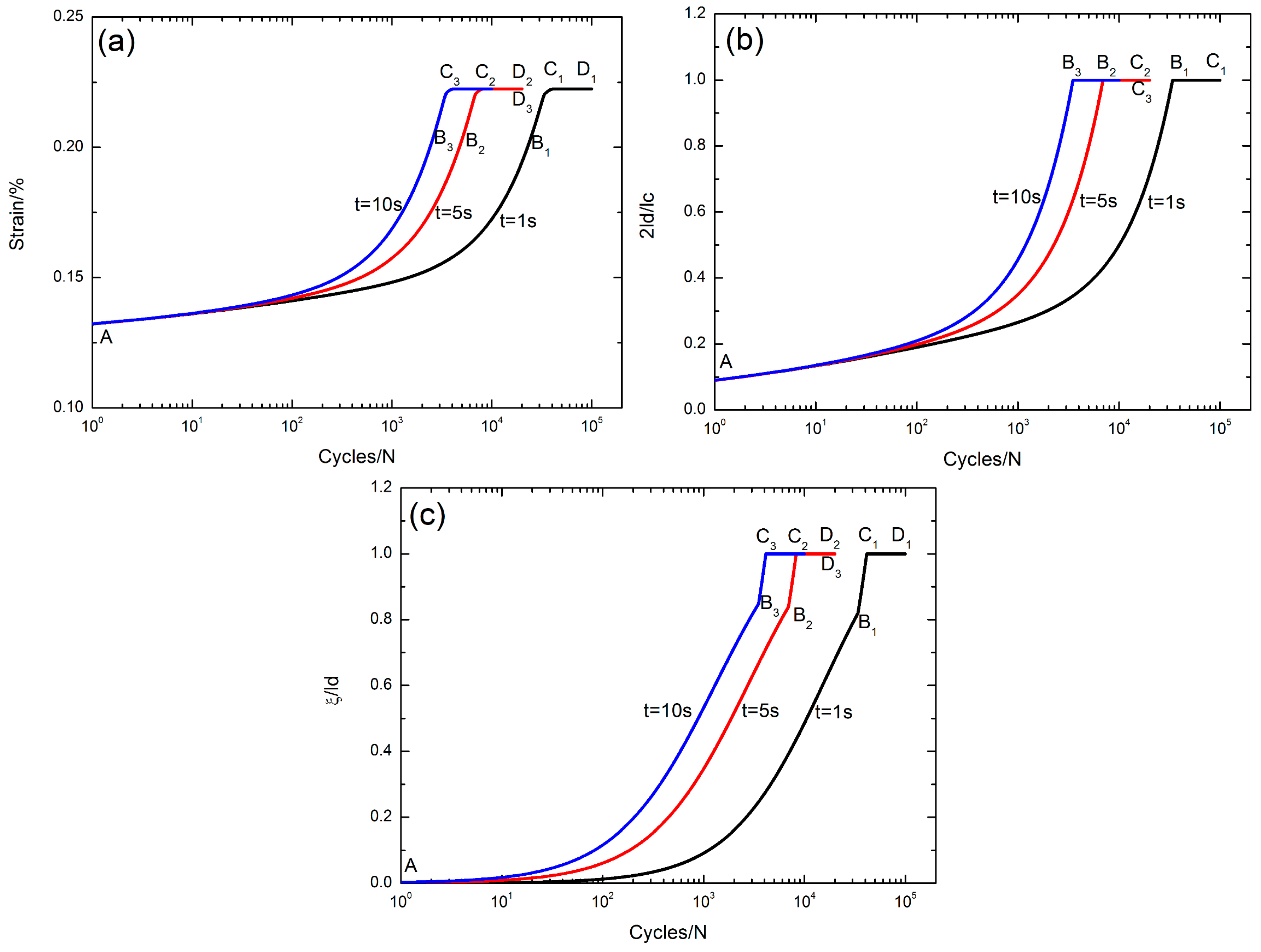 Materials 10 00182 g006 550