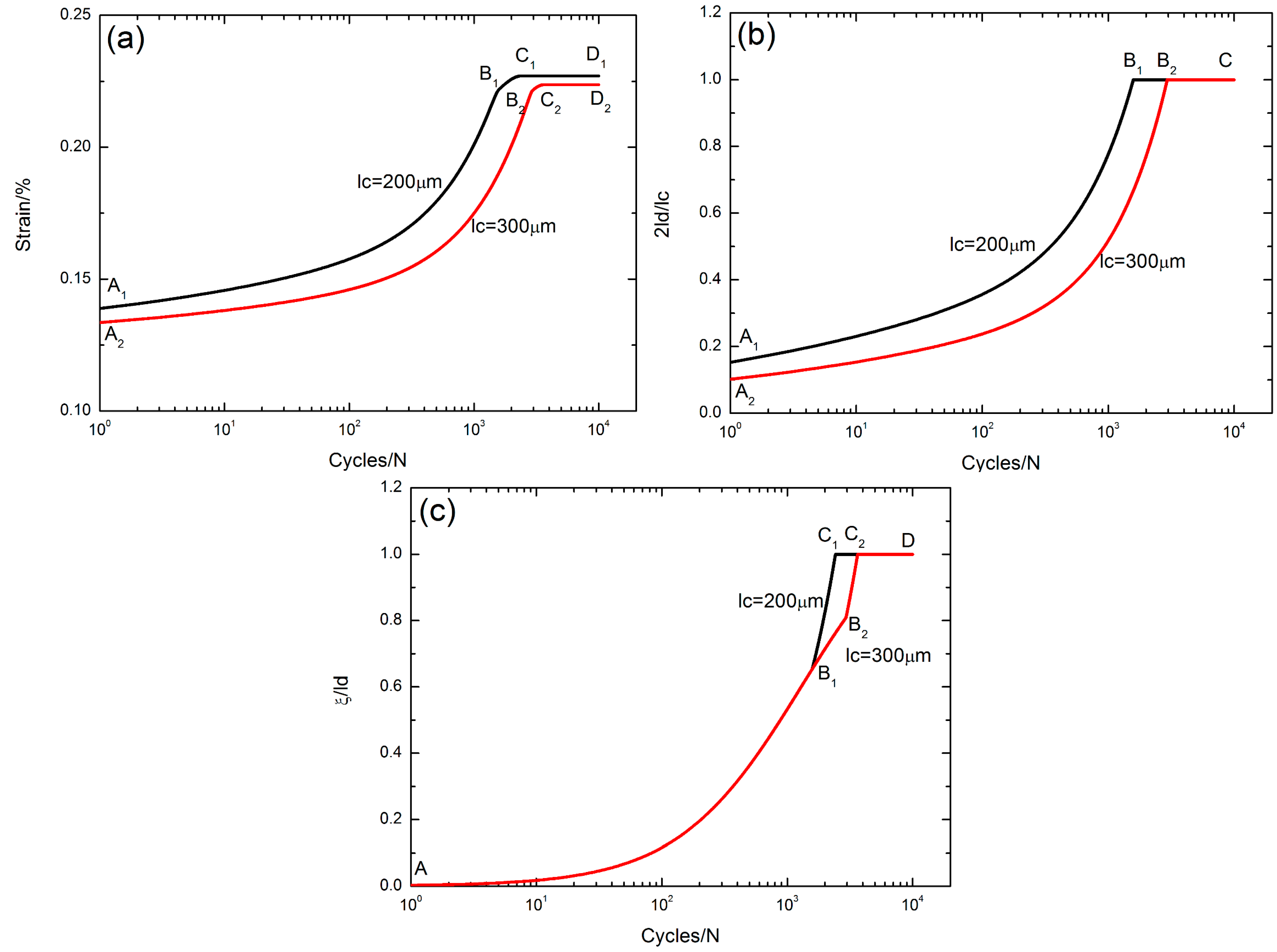 Materials 10 00182 g008 550