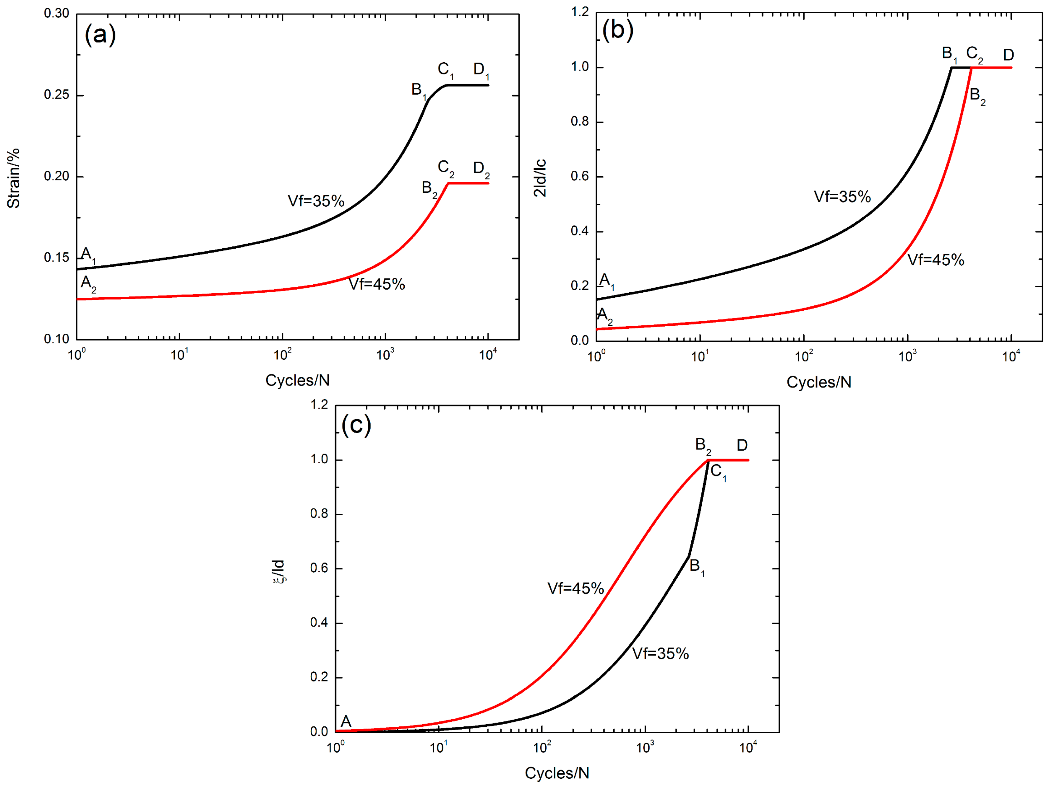 Materials 10 00182 g009 550