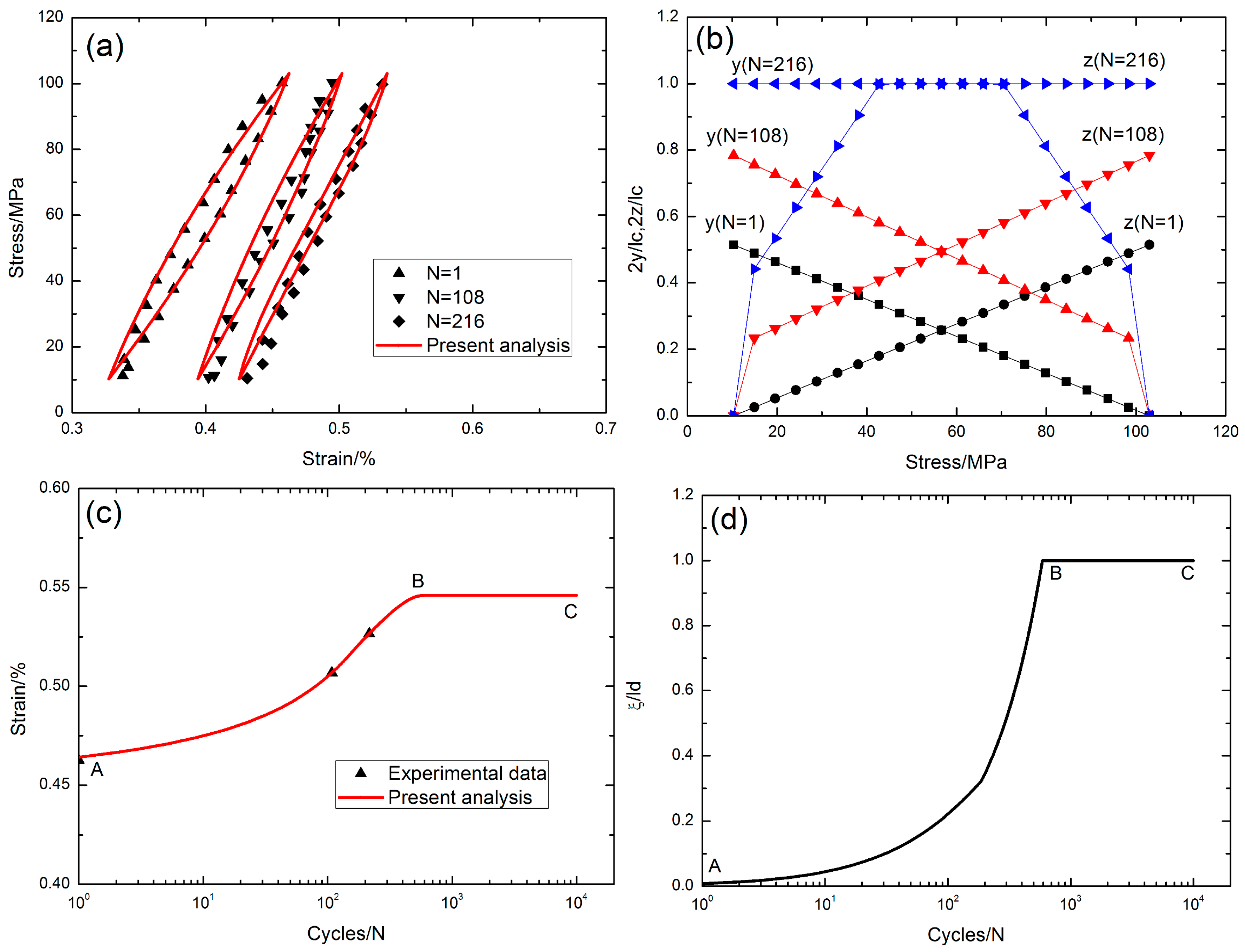 Materials 10 00182 g012 550