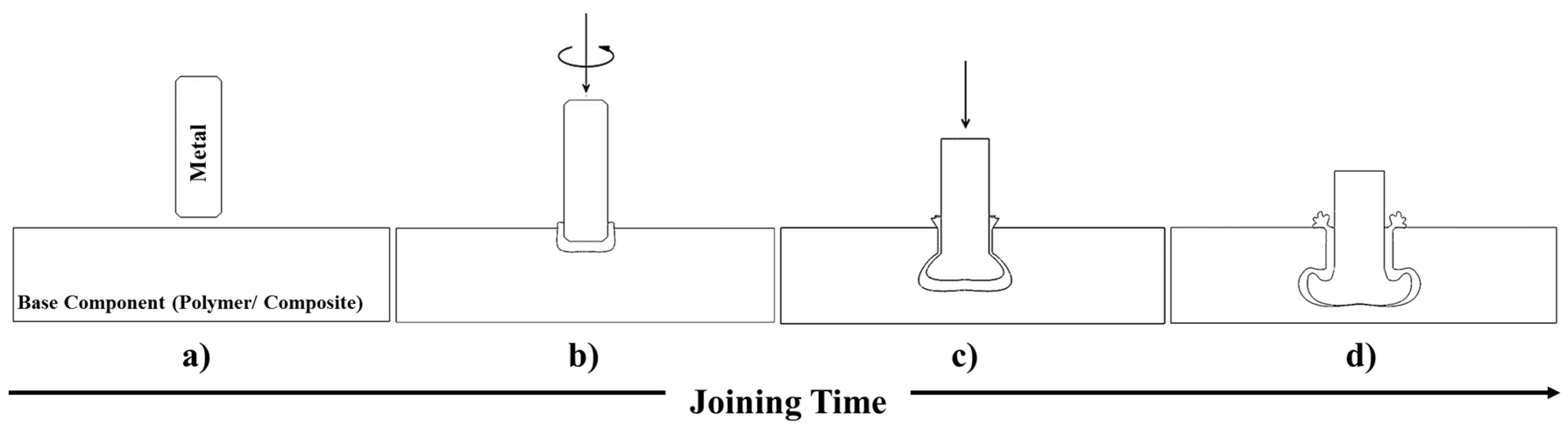 Materials 10 00184 g001 550
