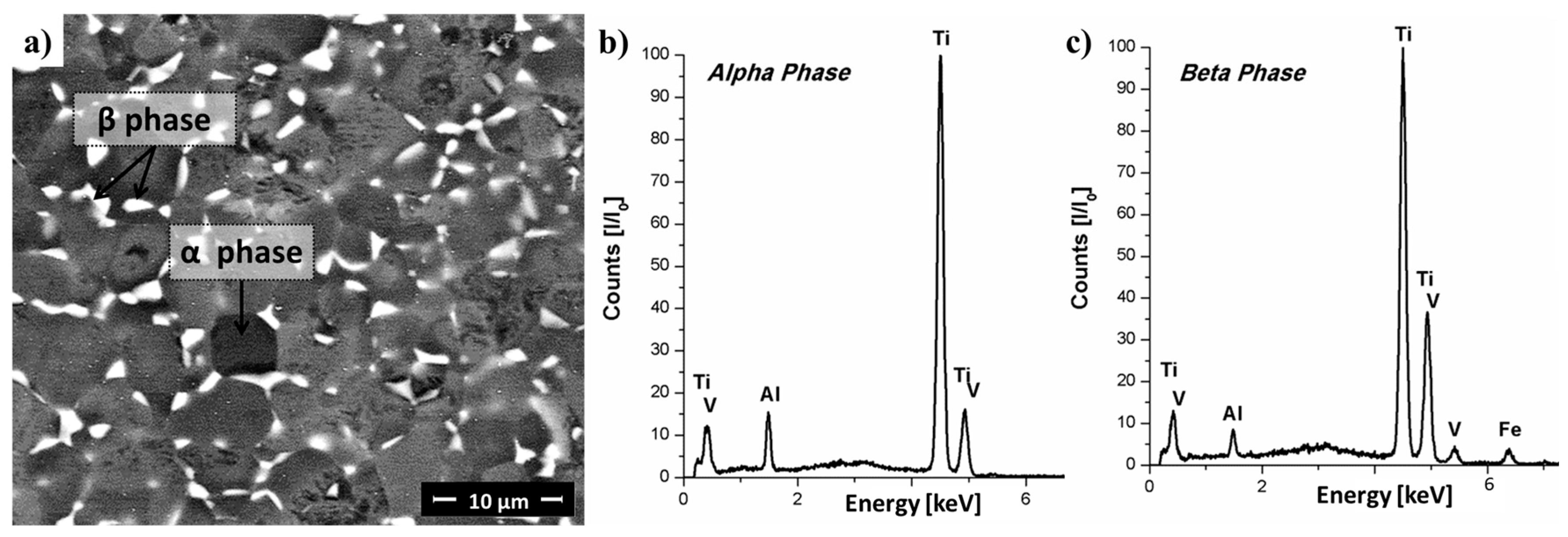 Materials 10 00184 g003 550