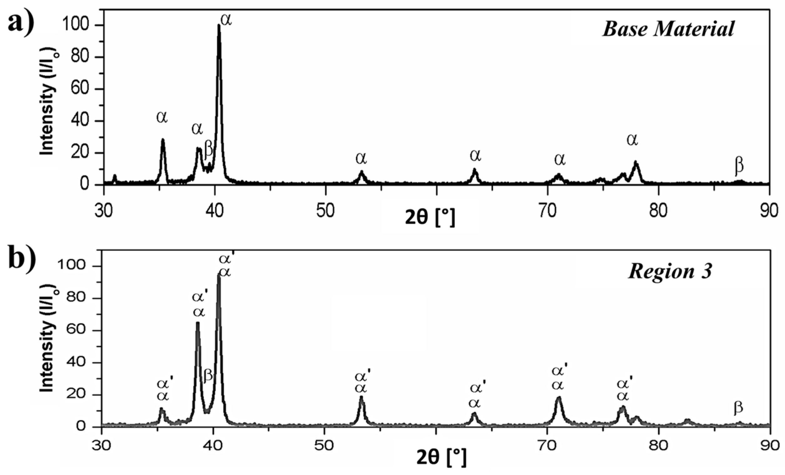 Materials 10 00184 g013 550