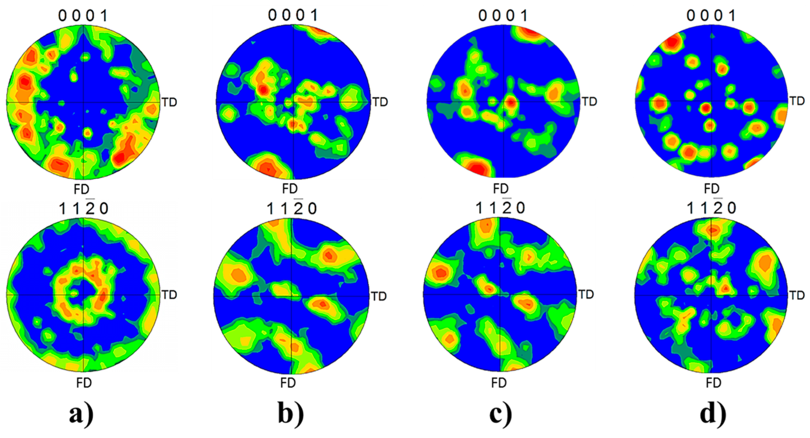 Materials 10 00184 g017 550