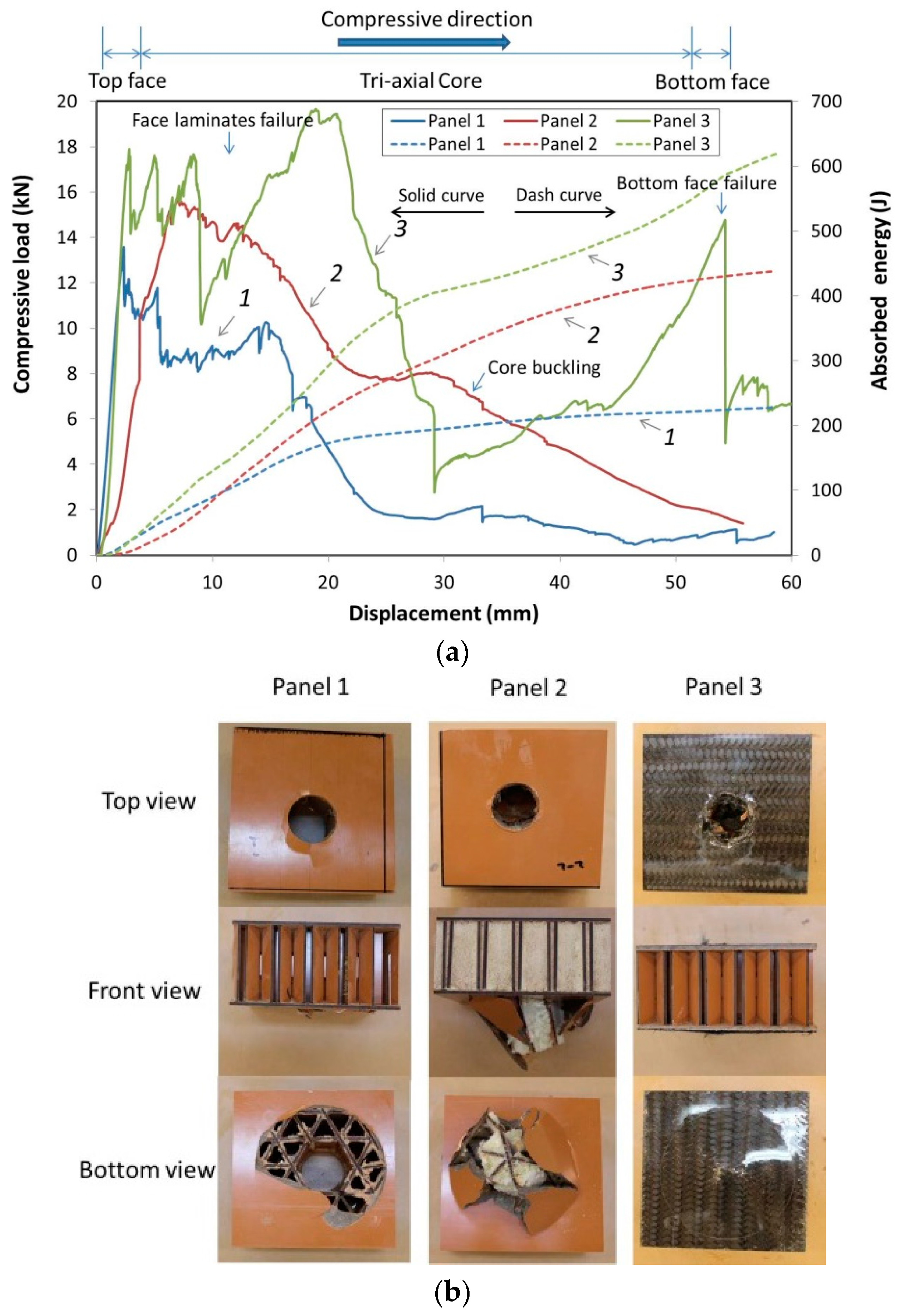 Materials 10 00185 g003