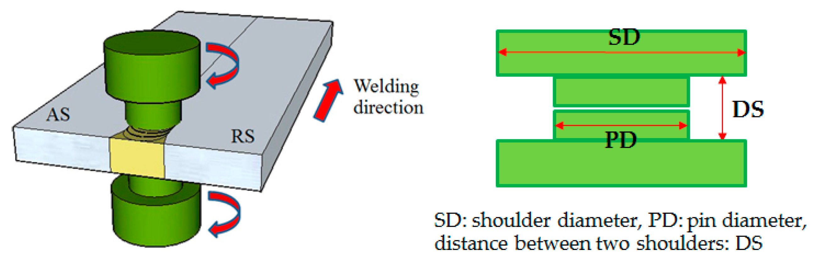 Materials 10 00186 g001 550