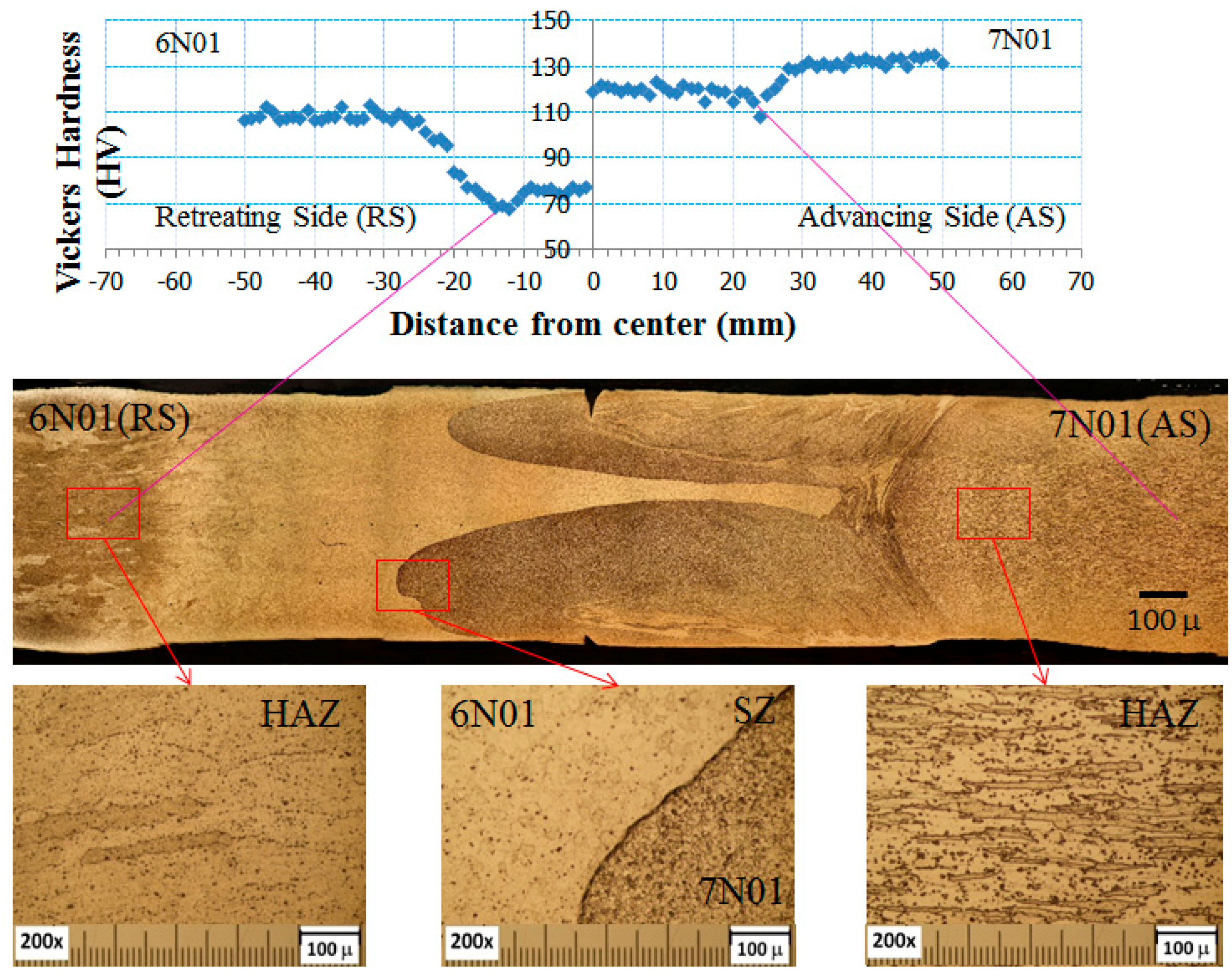 Materials 10 00186 g006 550