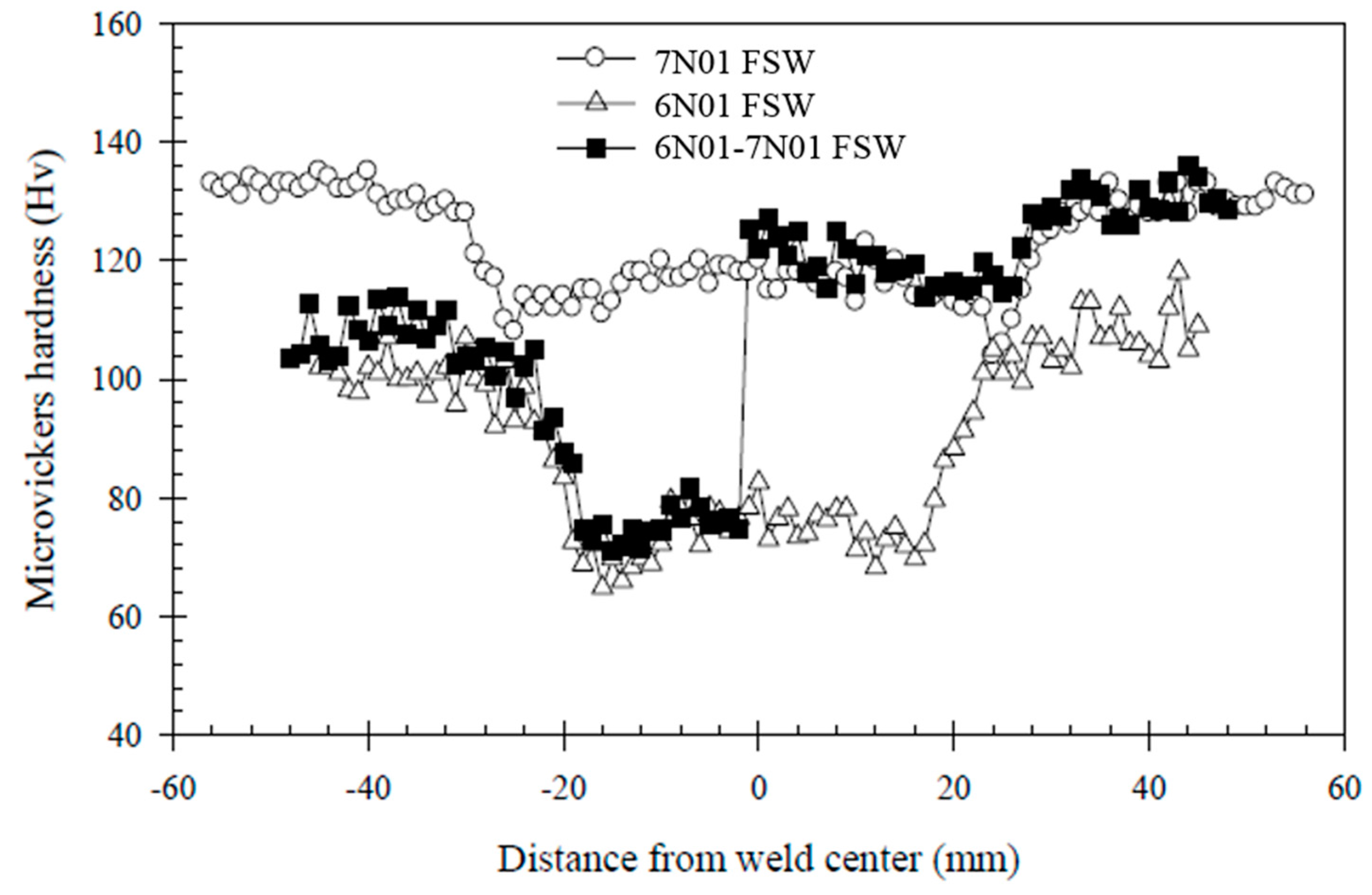 Materials 10 00186 g007 550
