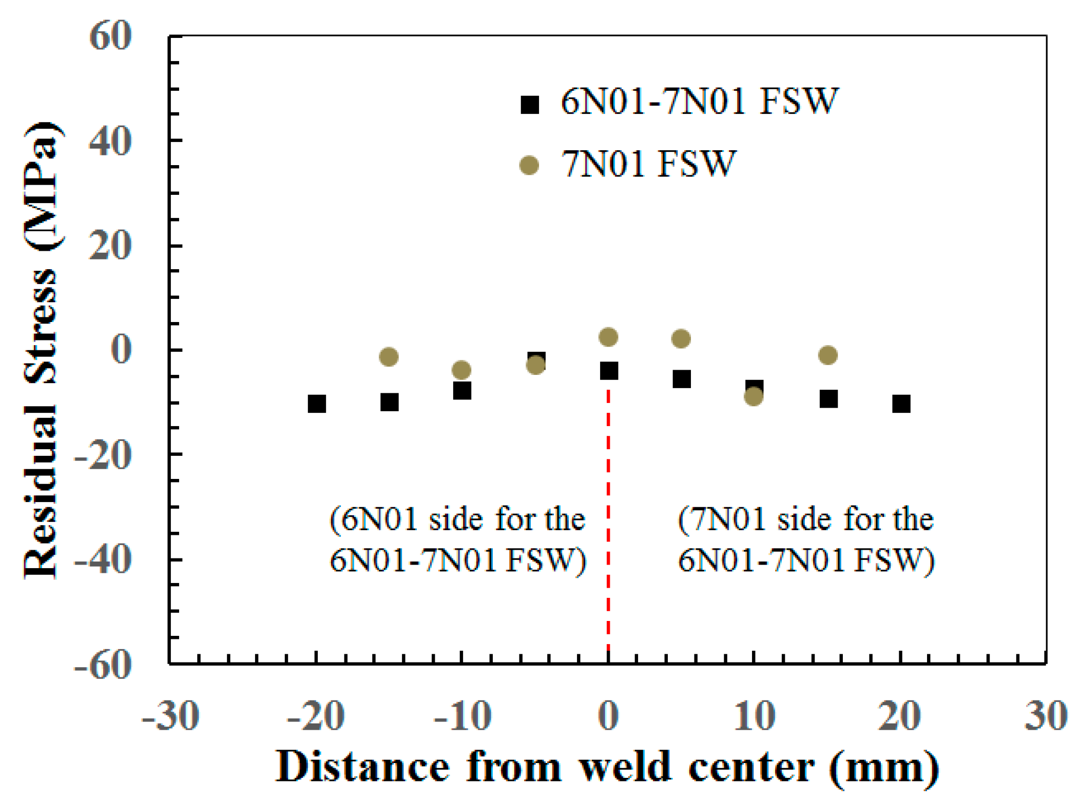 Materials 10 00186 g008 550