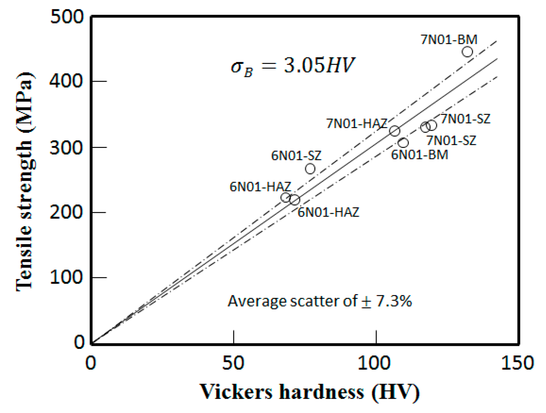 Materials 10 00186 g009 550