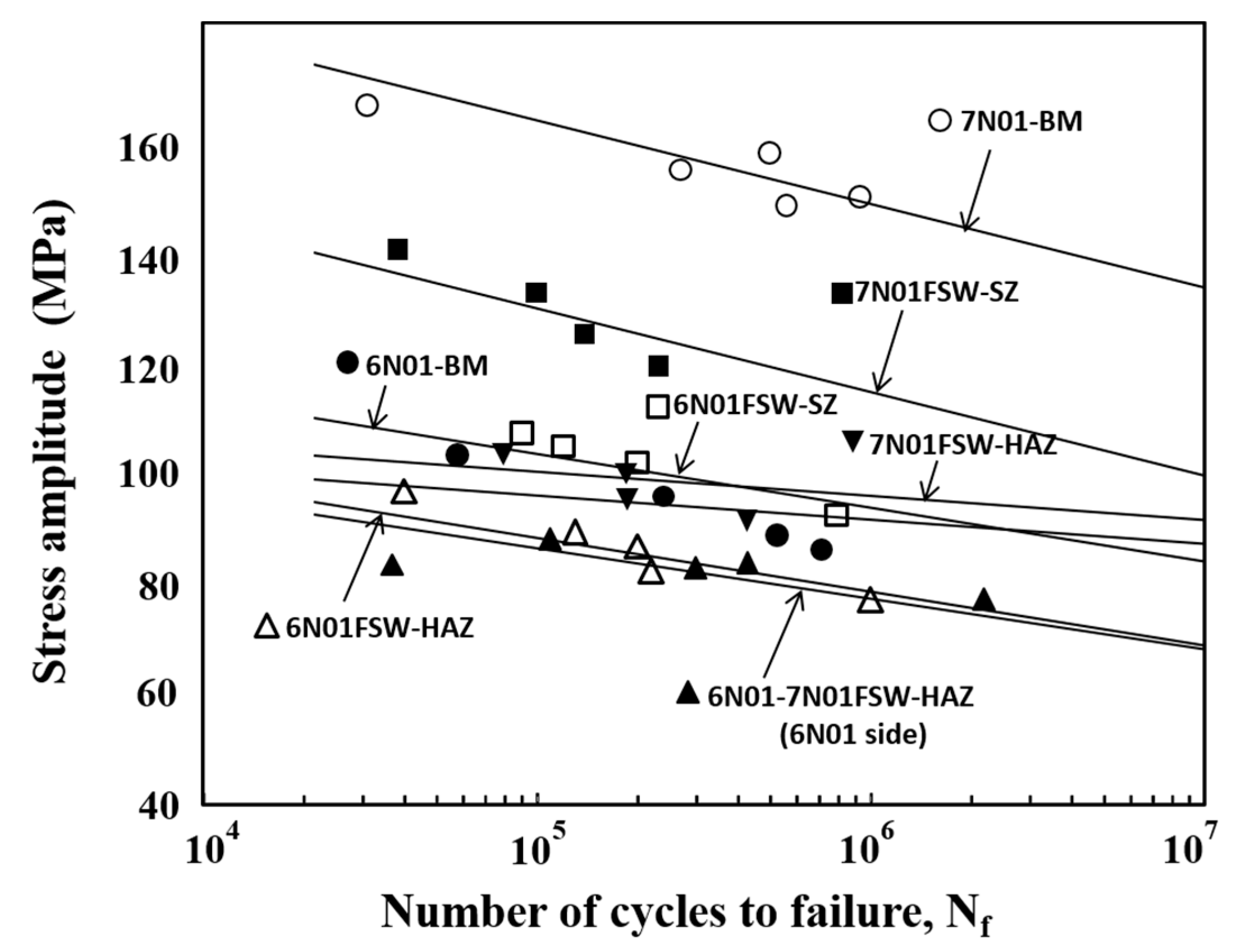 Materials 10 00186 g011 550
