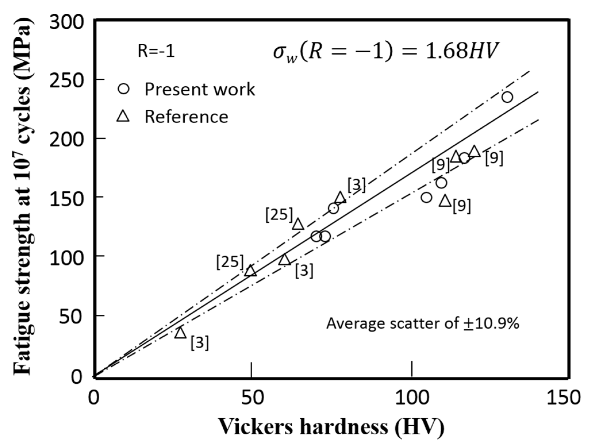 Materials 10 00186 g013 550