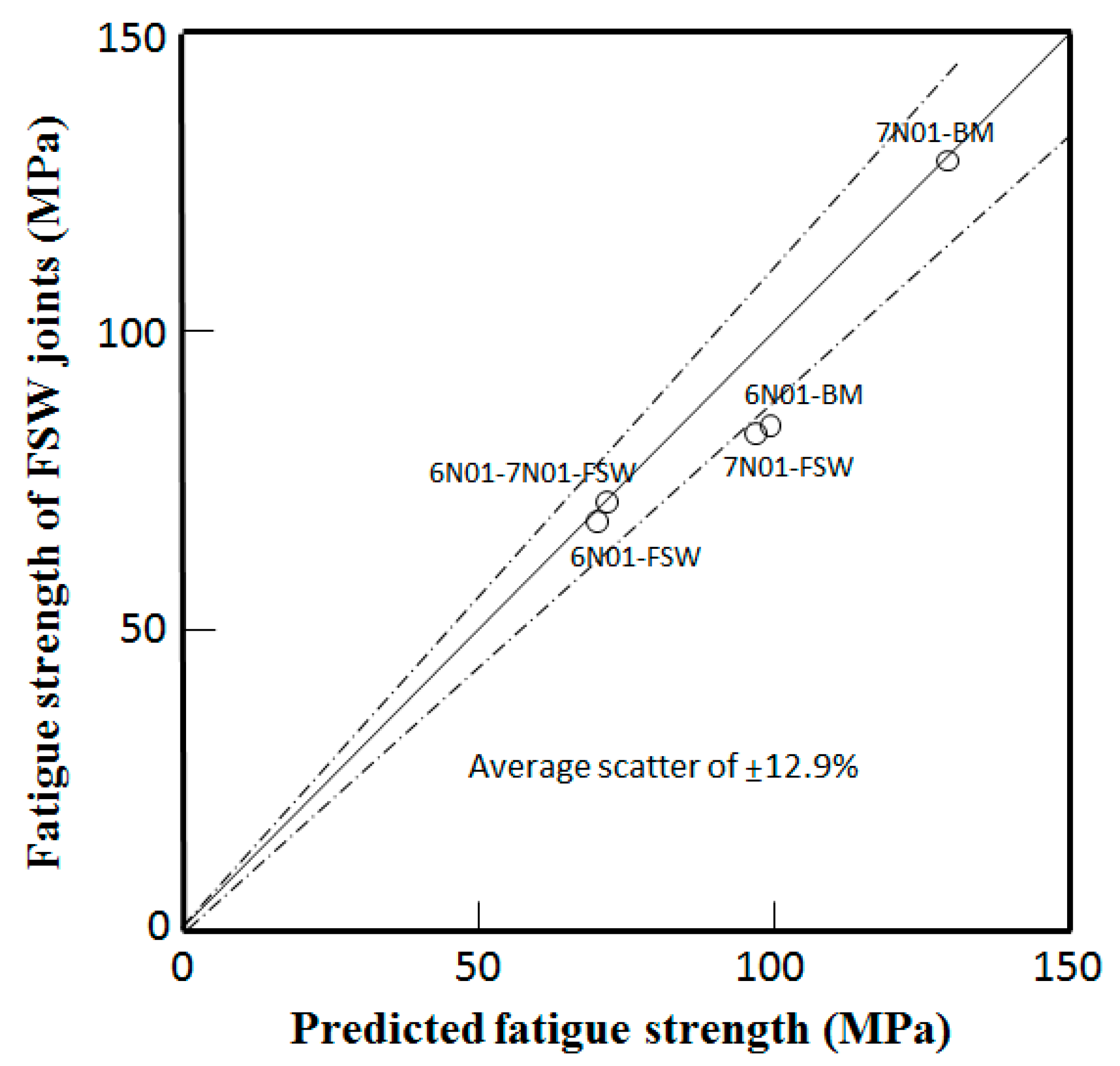 Materials 10 00186 g014 550