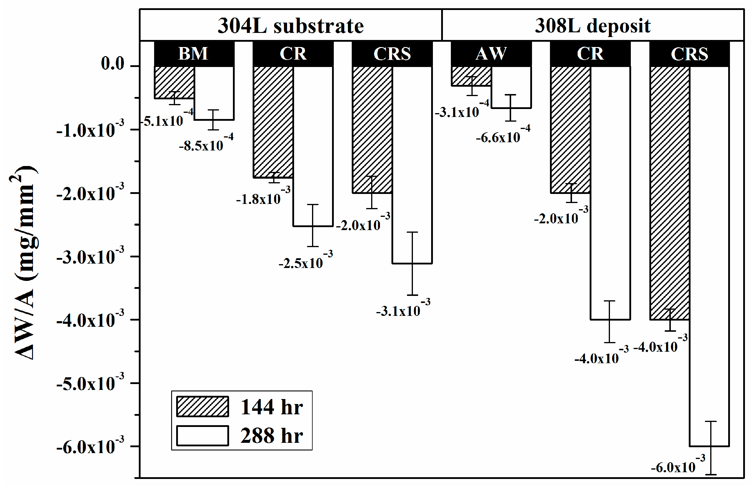 Materials 10 00187 g005