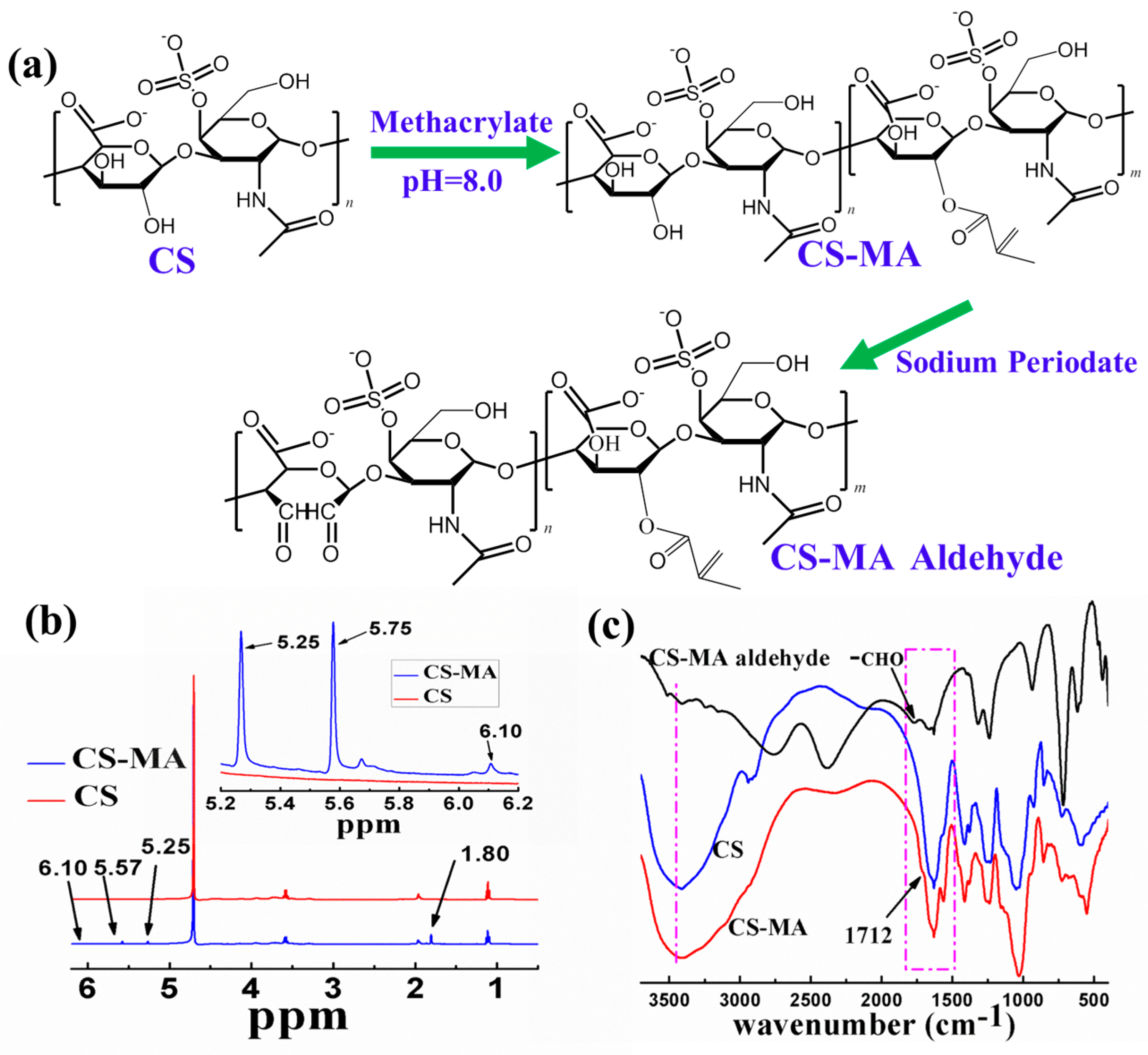 Materials 10 00191 g002 550