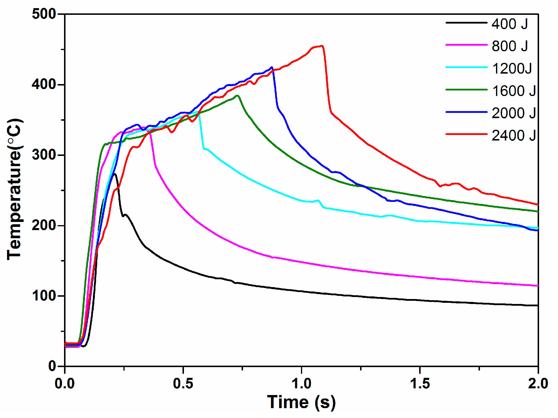 Materials 10 00193 g004