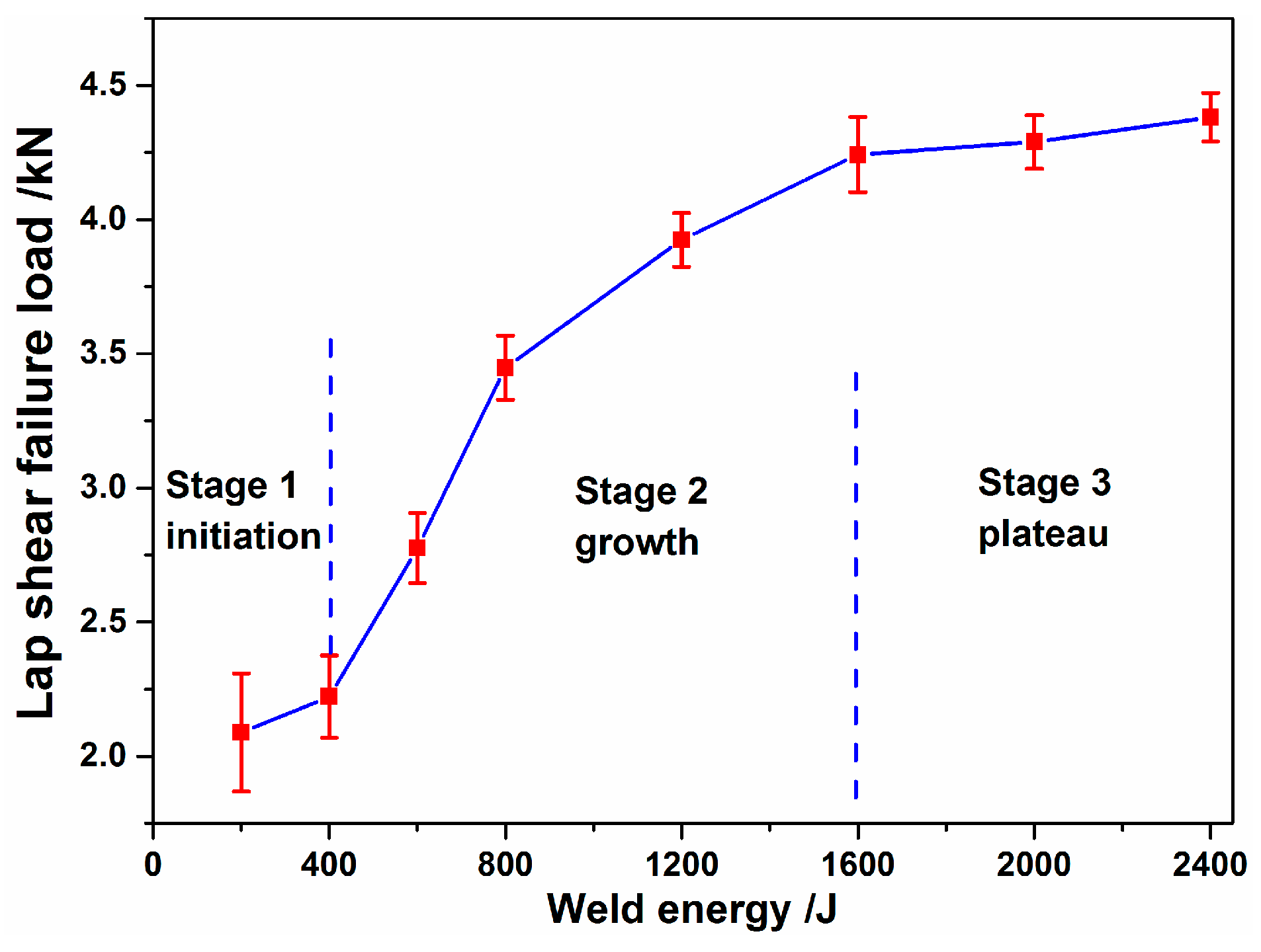 Materials 10 00193 g006