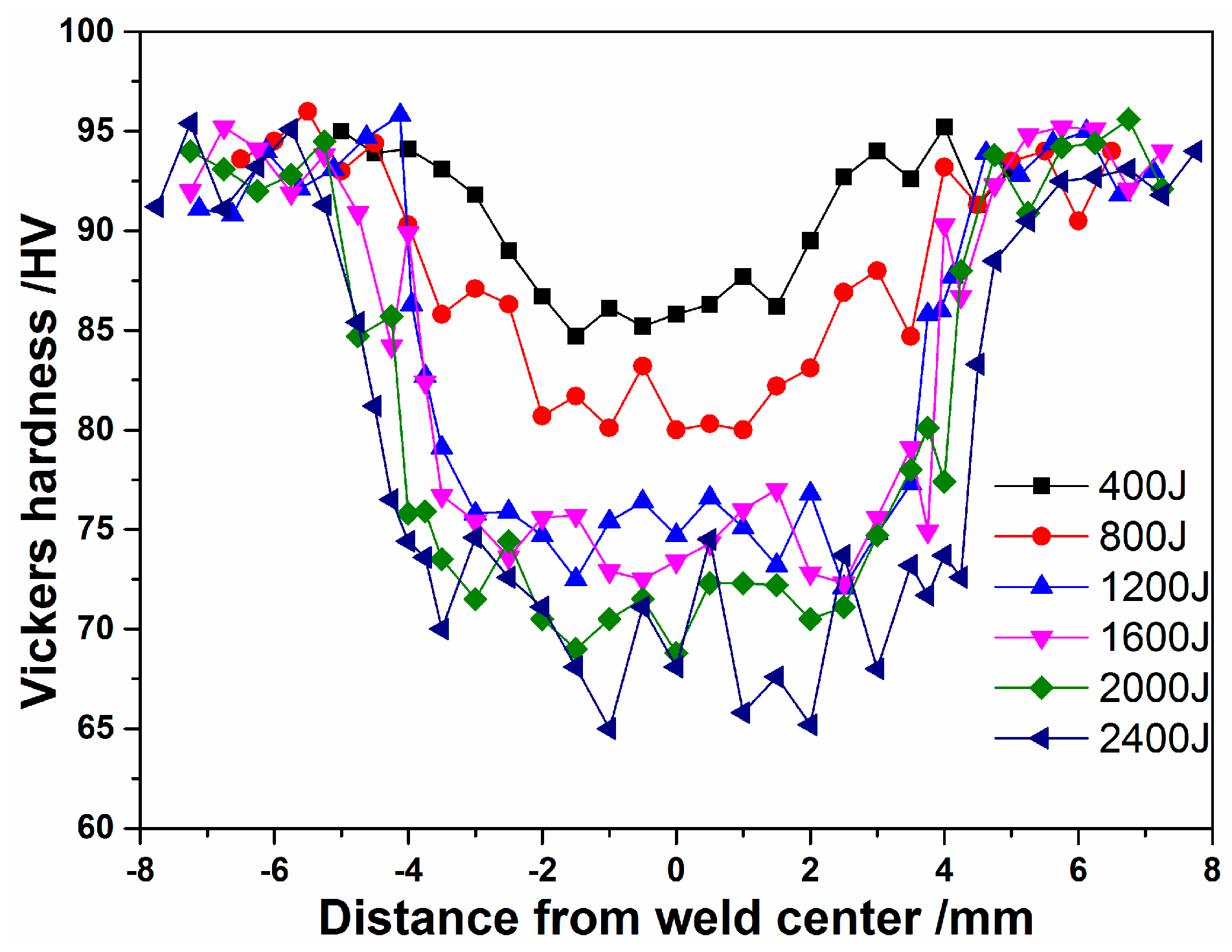 Materials 10 00193 g010