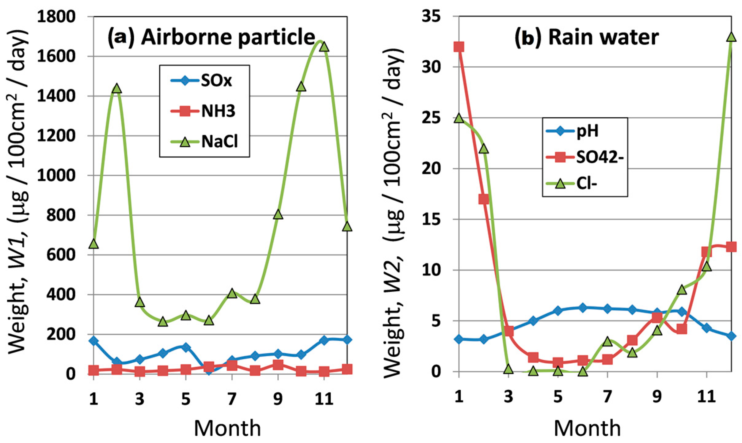 Materials 10 00199 g002 550