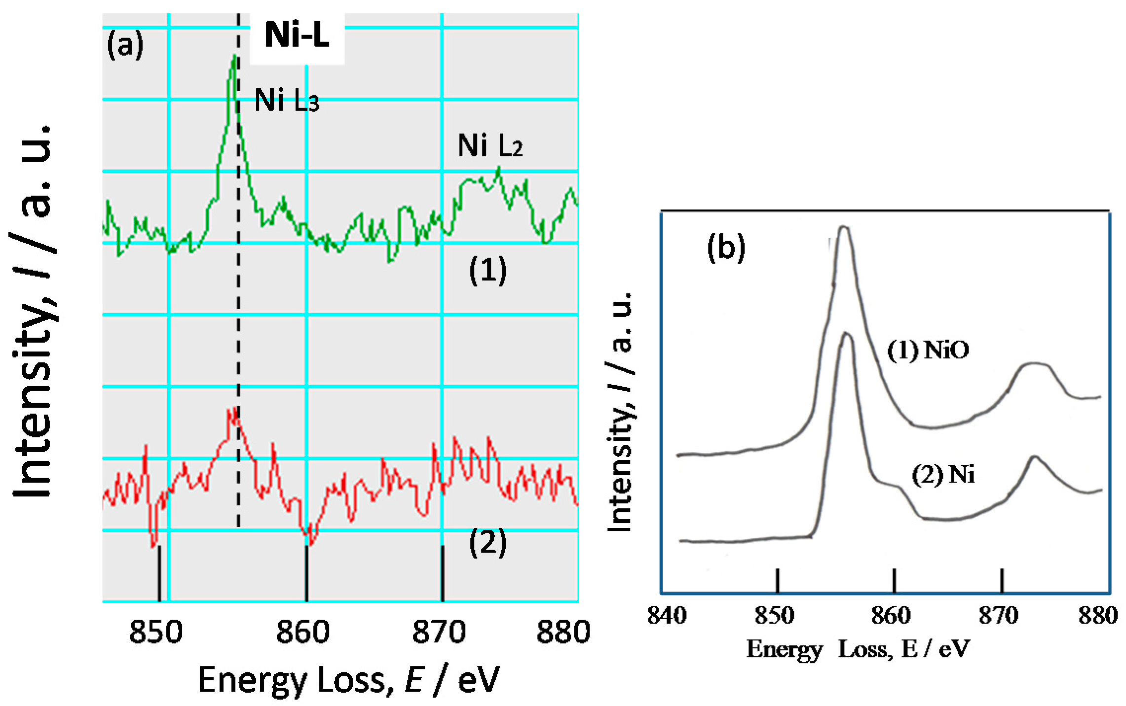 Materials 10 00199 g009 550