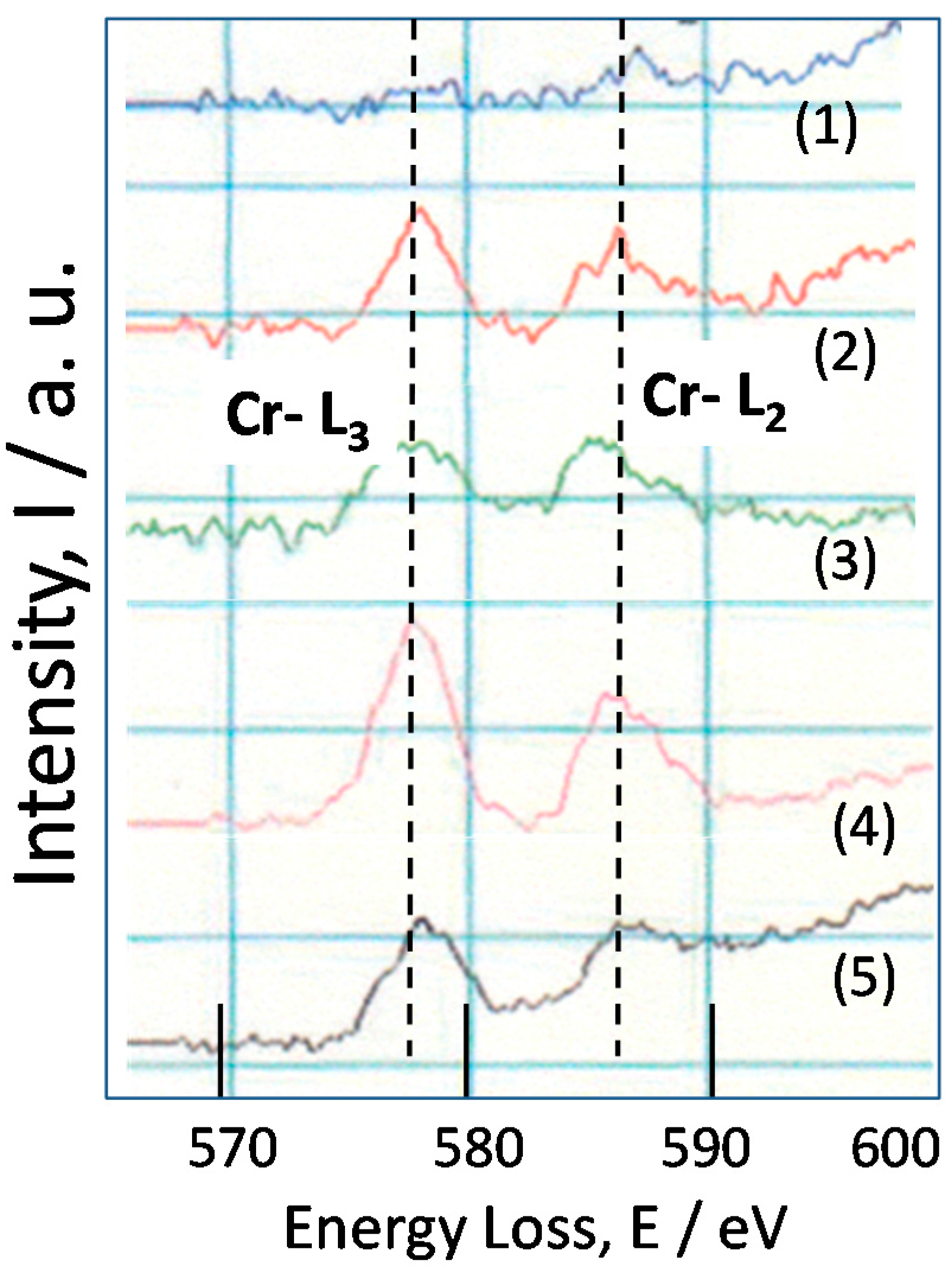 Materials 10 00199 g011 550