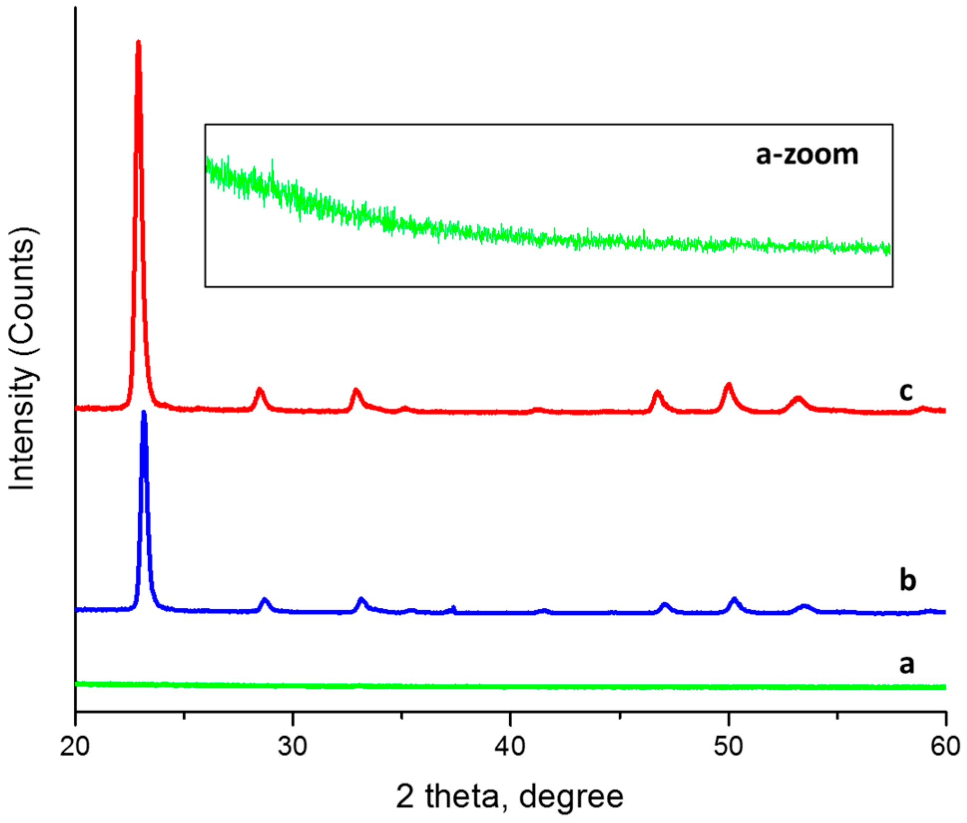 Materials 10 00200 g001 550