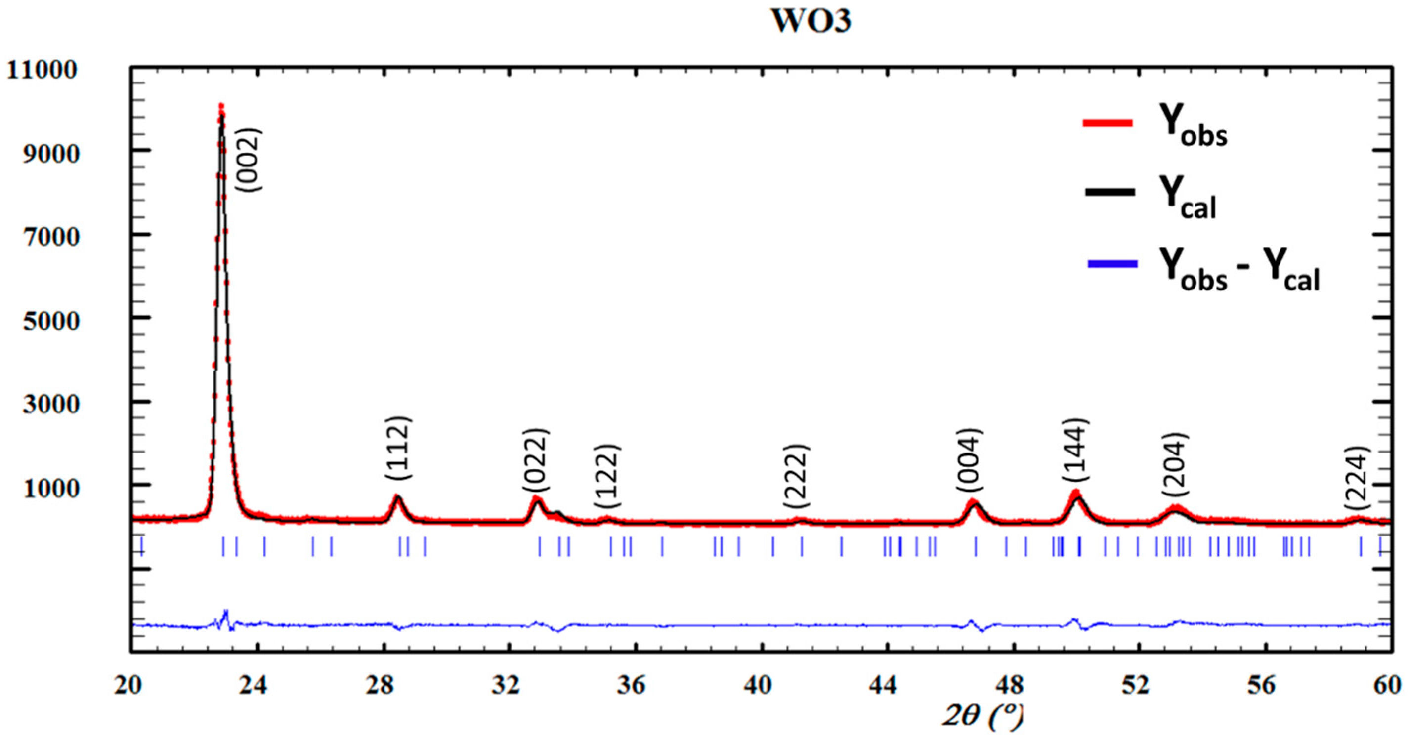 Materials 10 00200 g002 550