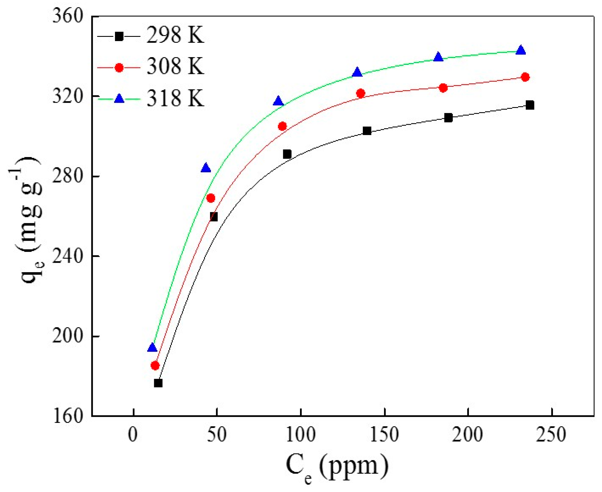 Materials 10 00205 g005
