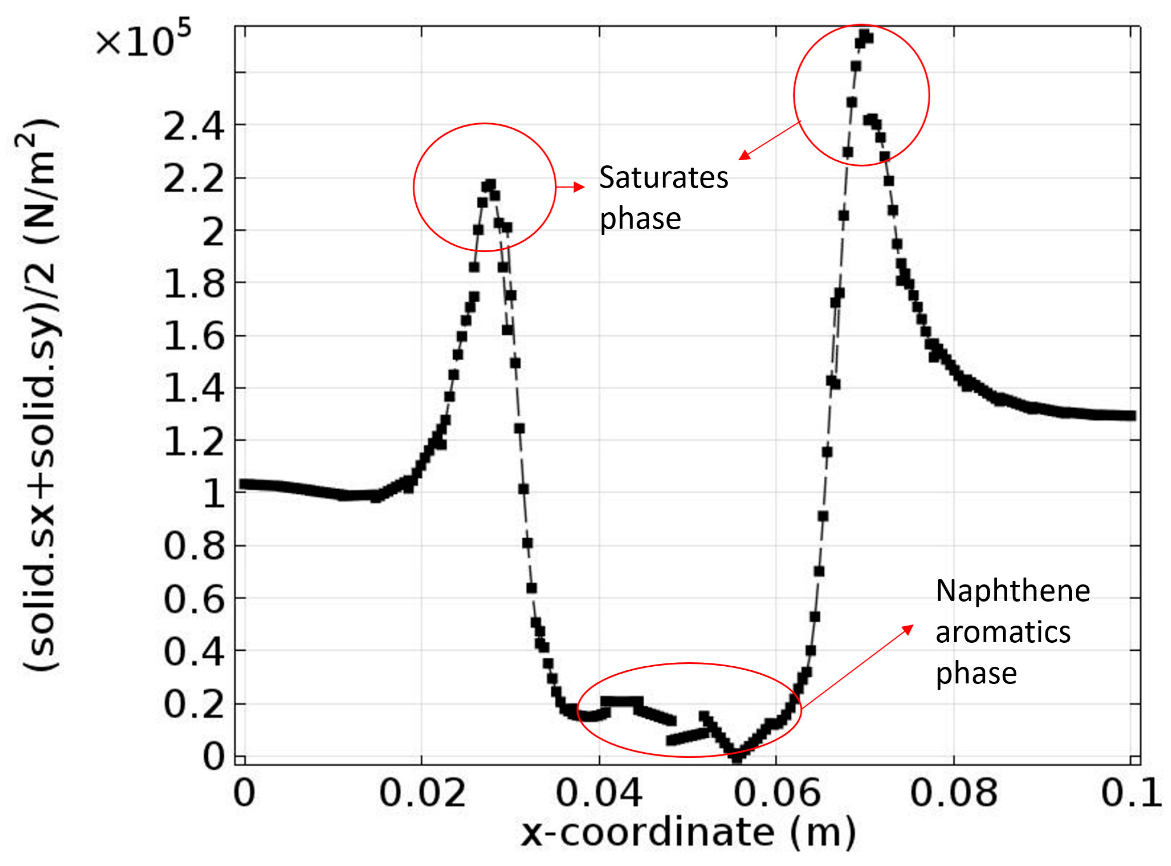 Materials 10 00208 g015