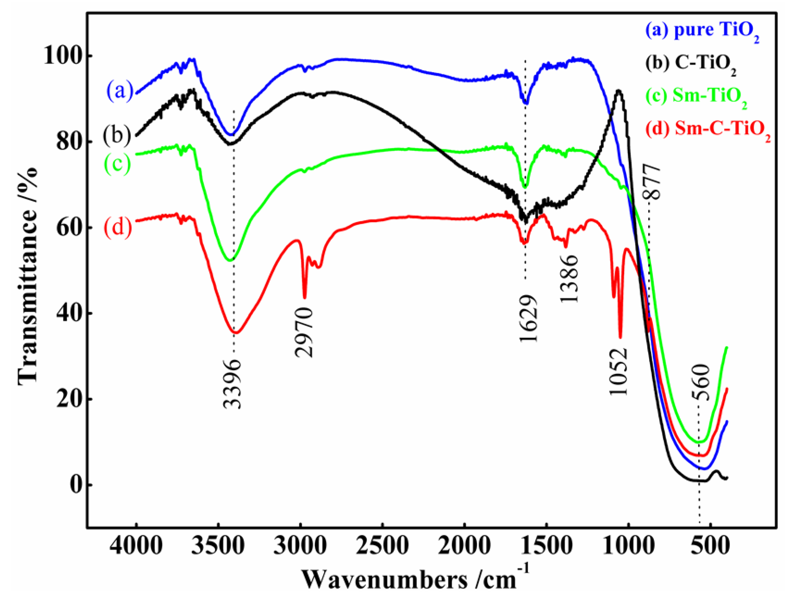 Materials 10 00209 g002 550