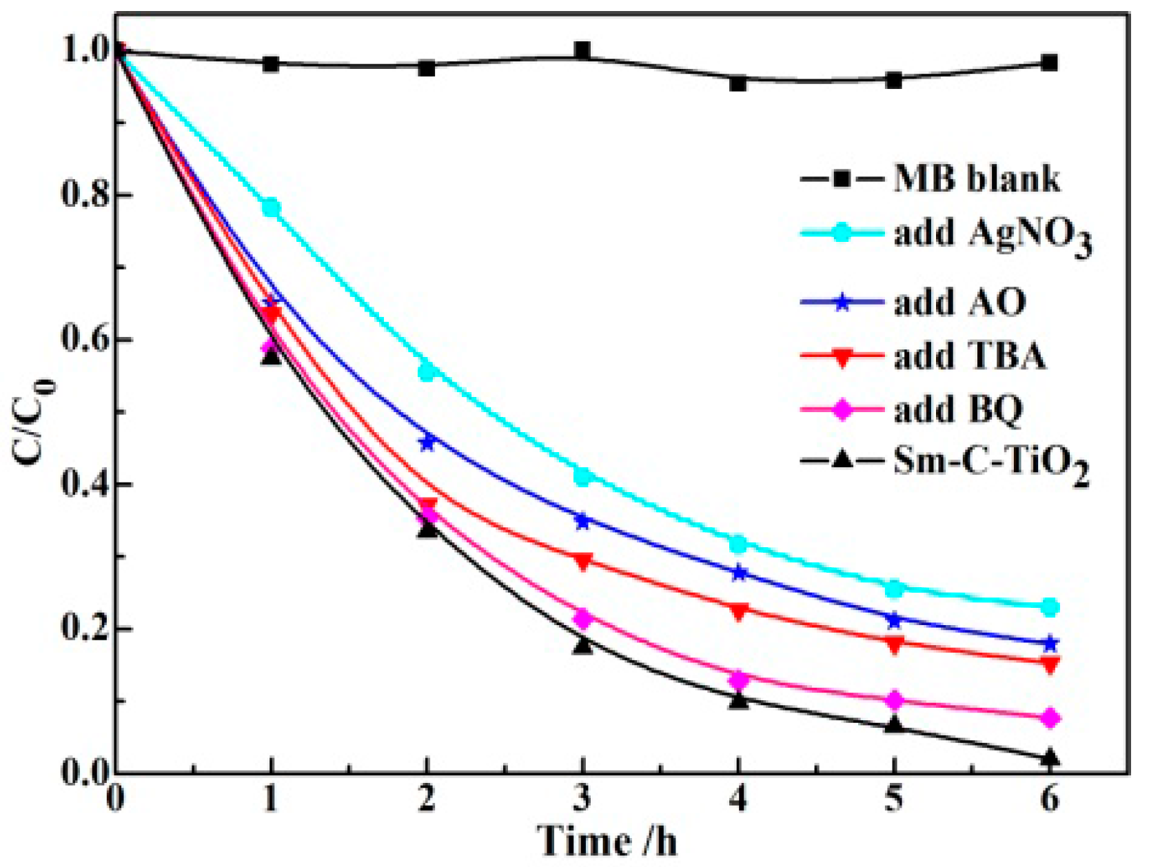 Materials 10 00209 g007 550