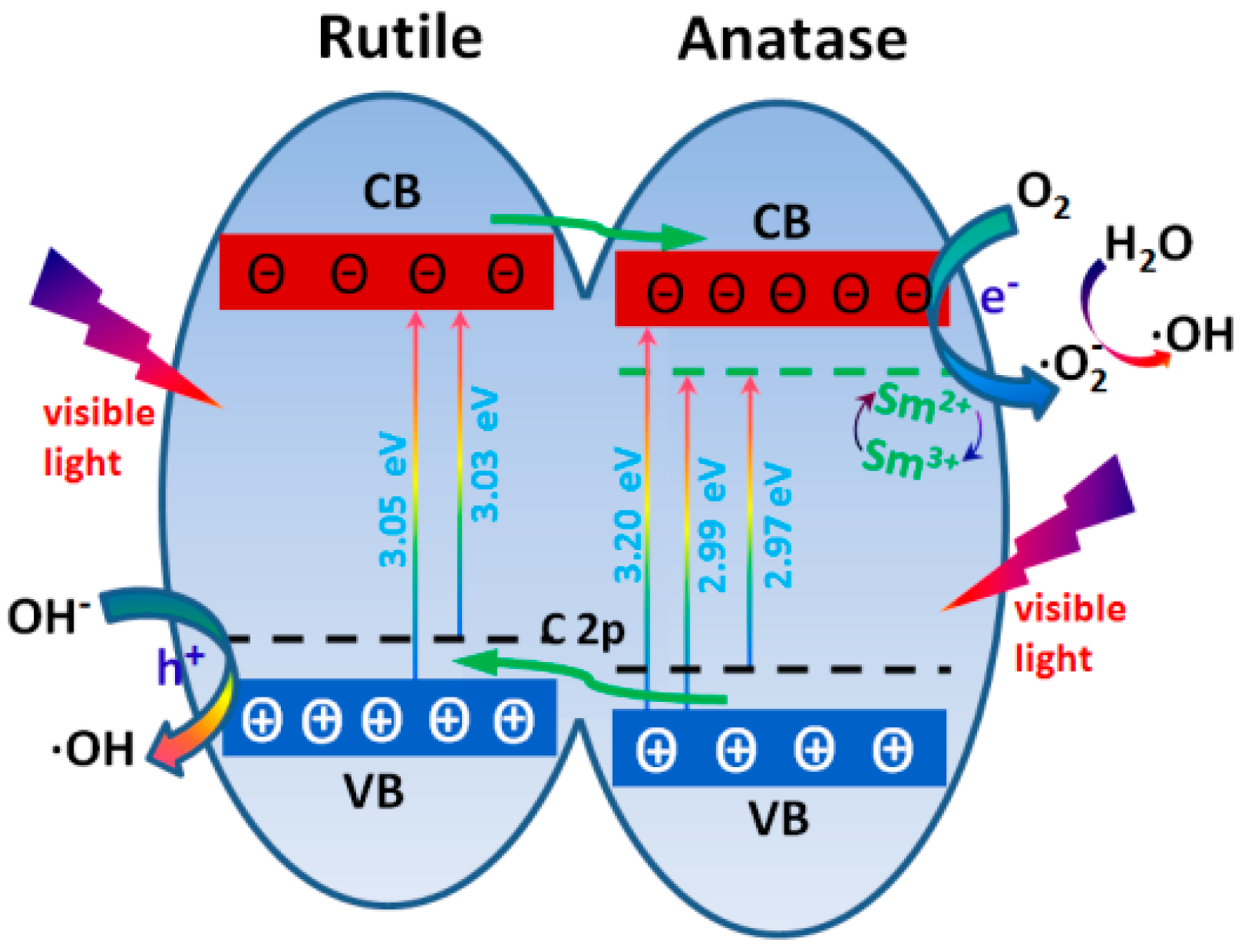 Materials 10 00209 g008 550