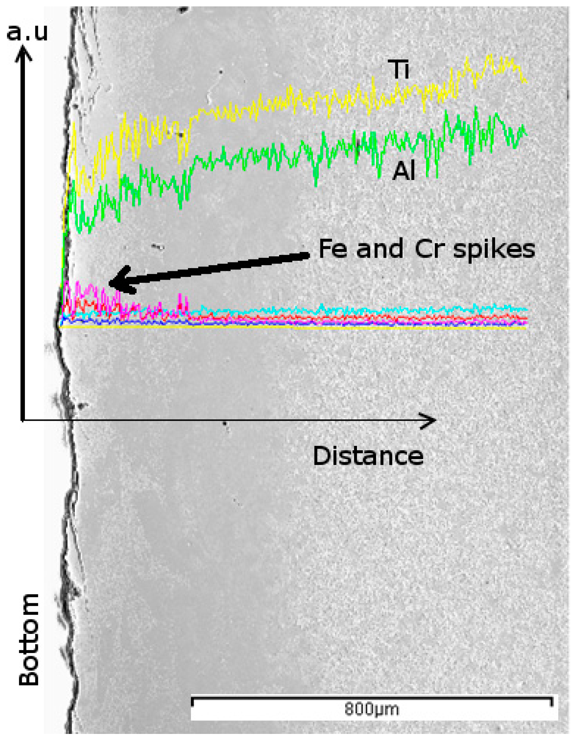 Materials 10 00211 g006 550