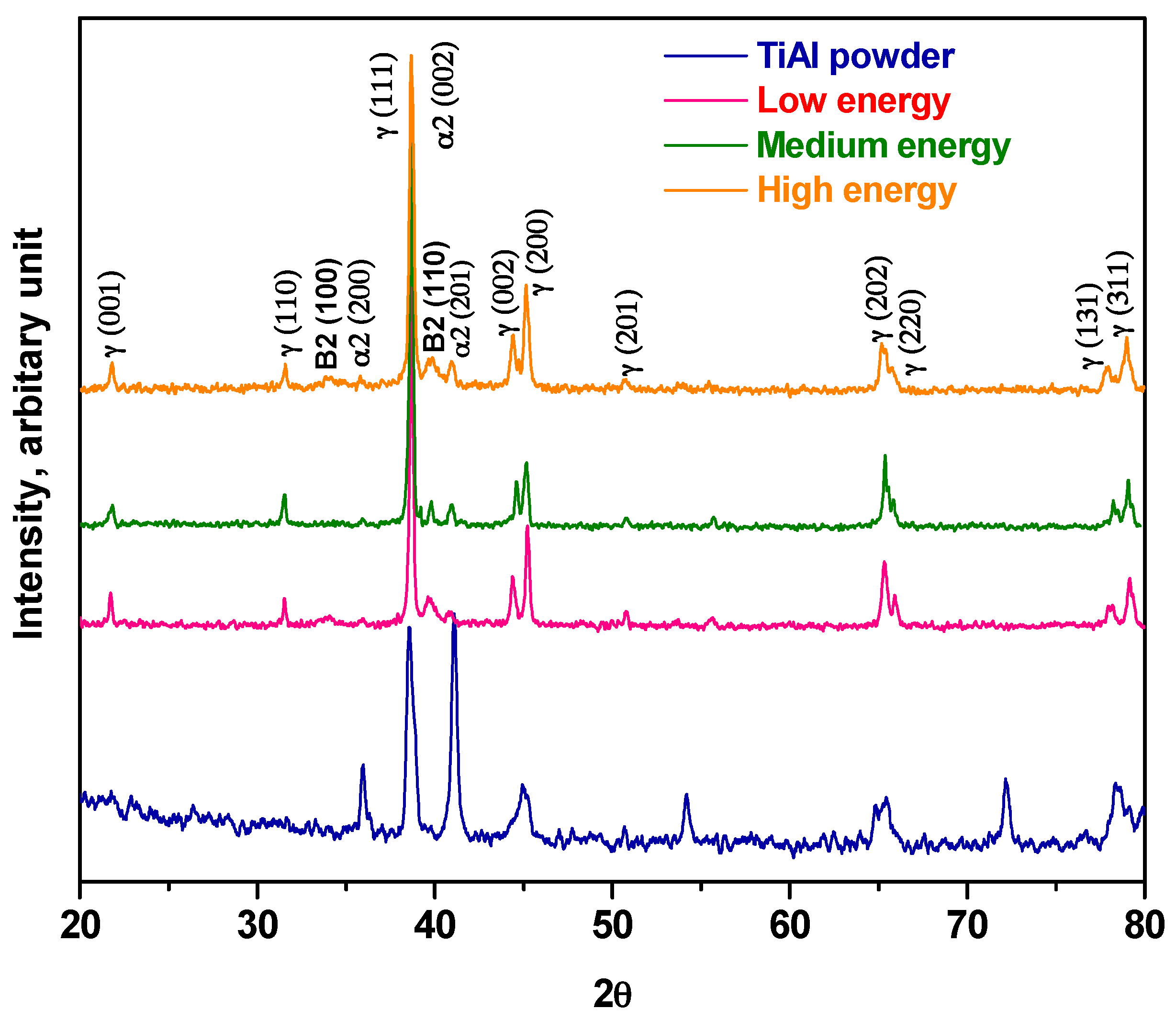 Materials 10 00211 g008 550