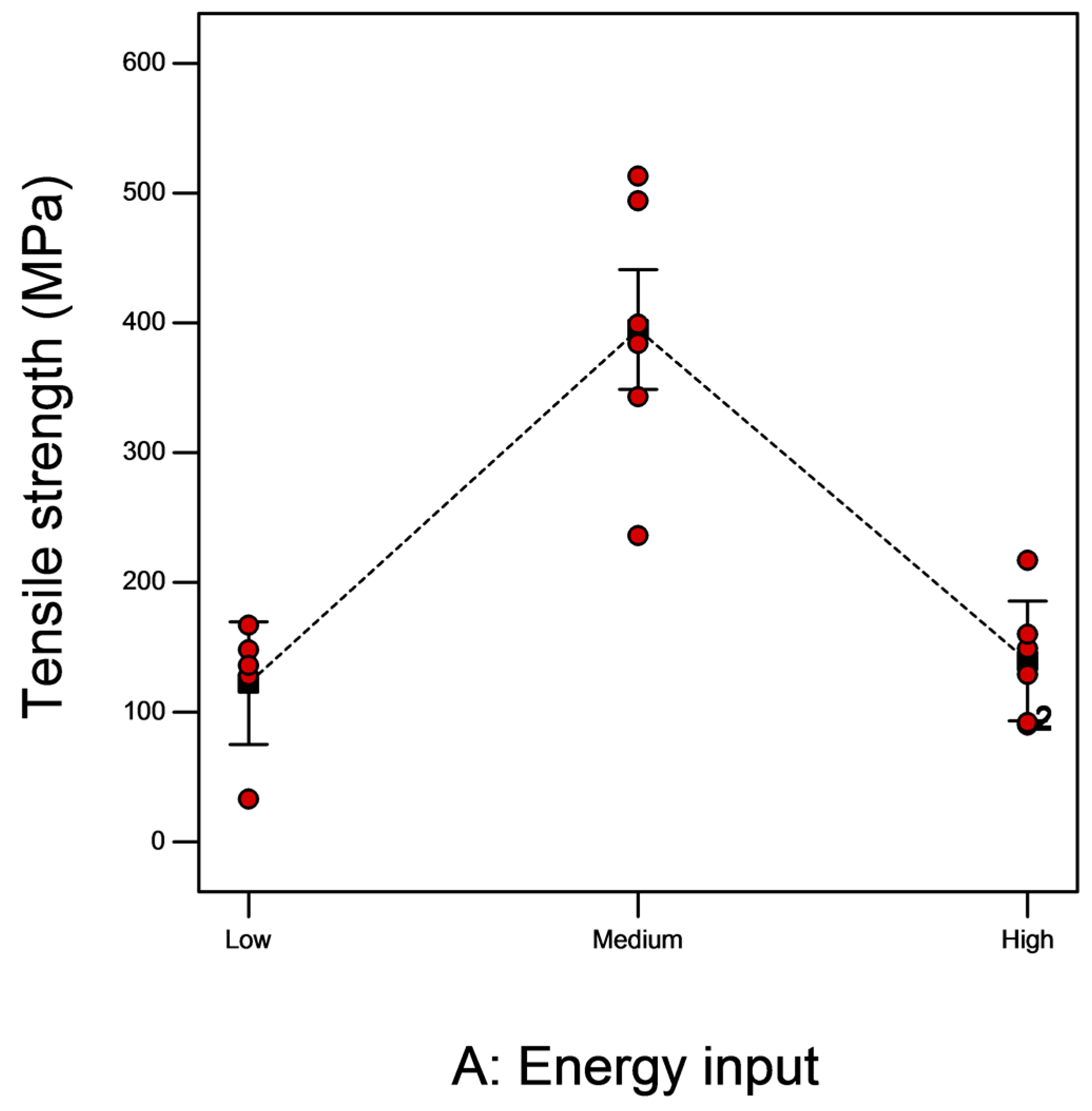 Materials 10 00211 g012 550