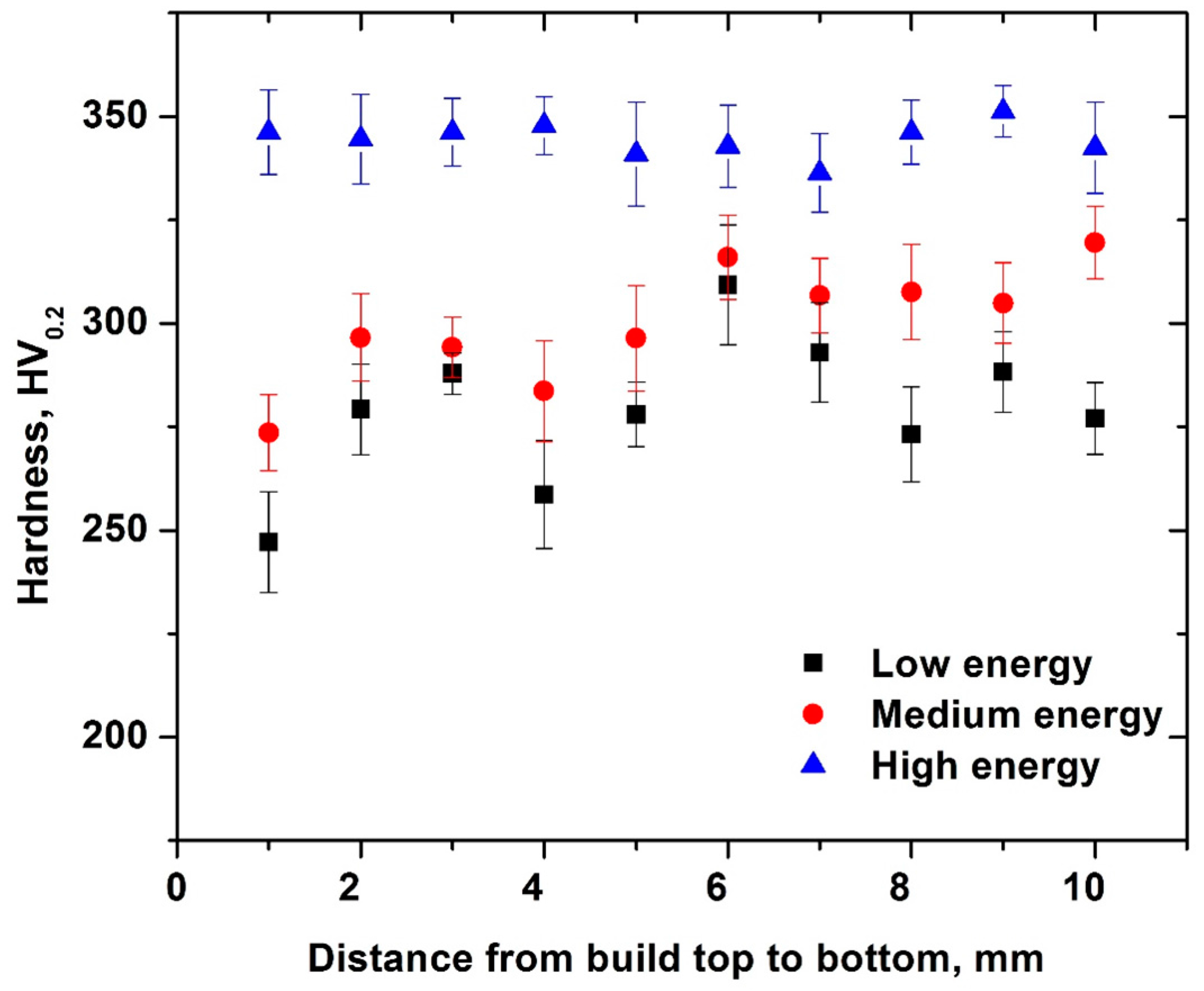 Materials 10 00211 g013 550