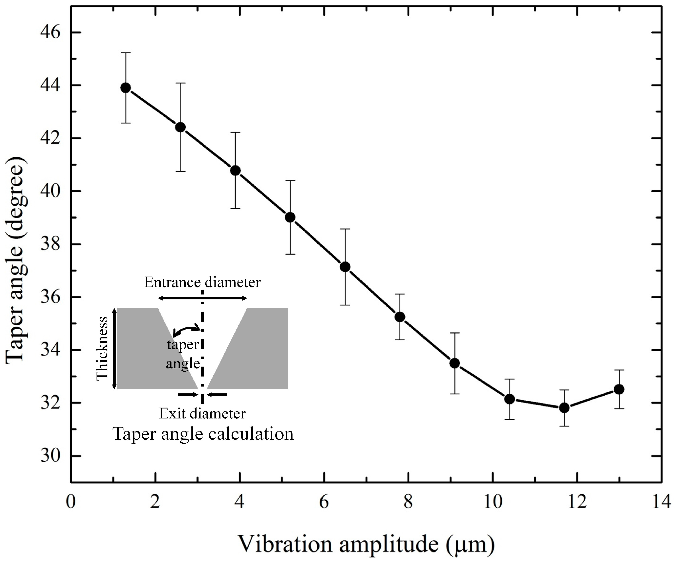 Materials 10 00212 g006 550