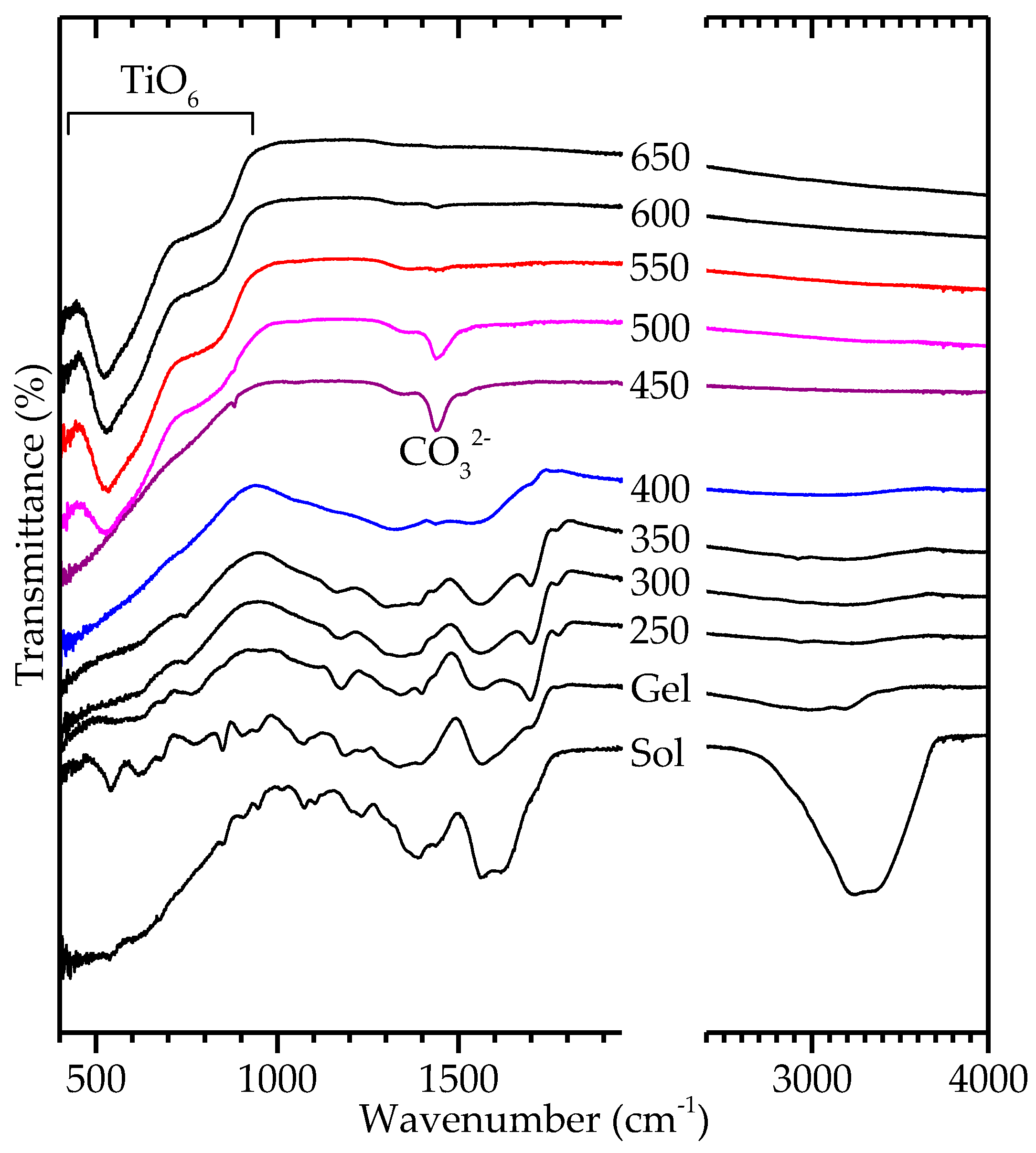 Materials 10 00213 g005