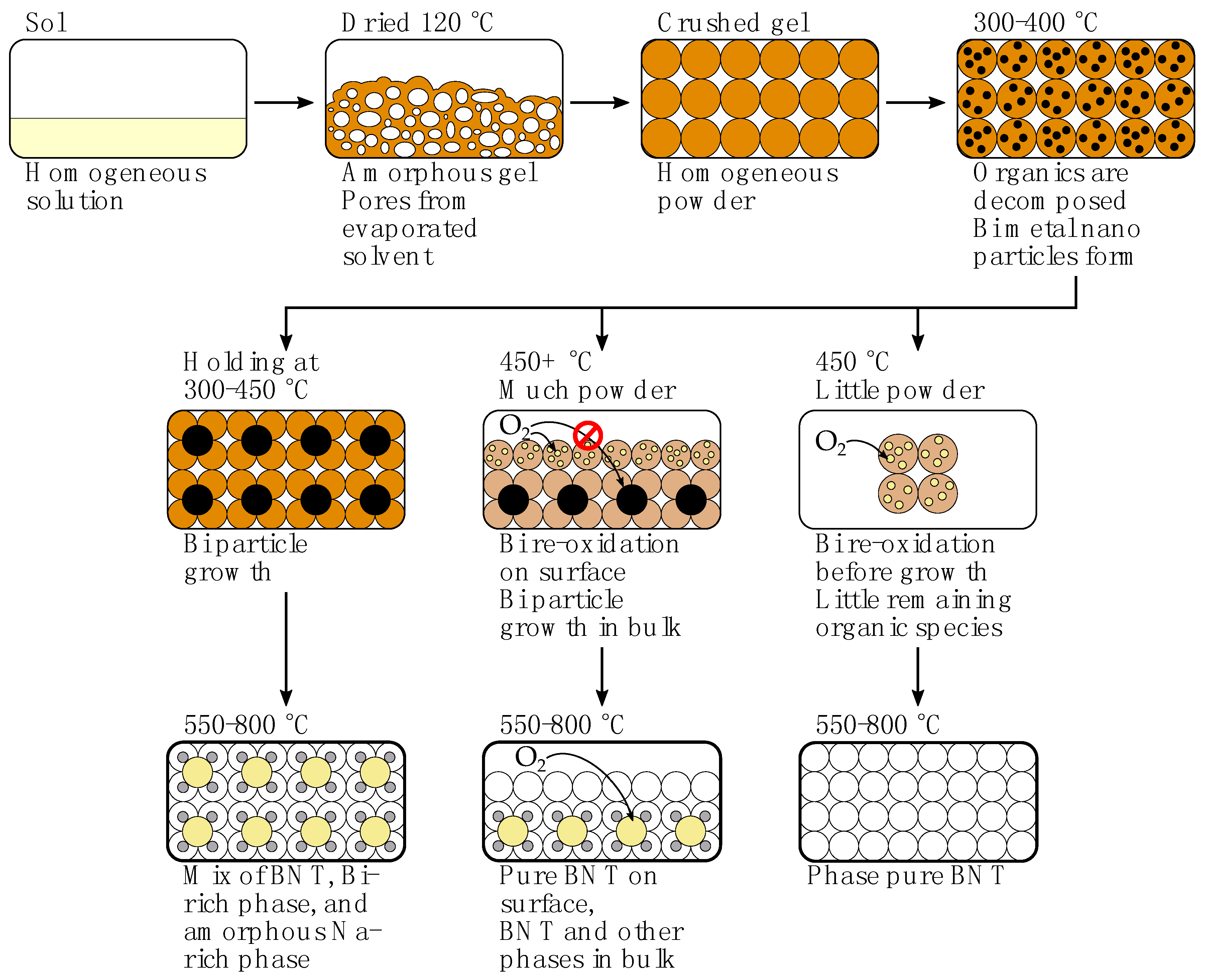 Materials 10 00213 g006