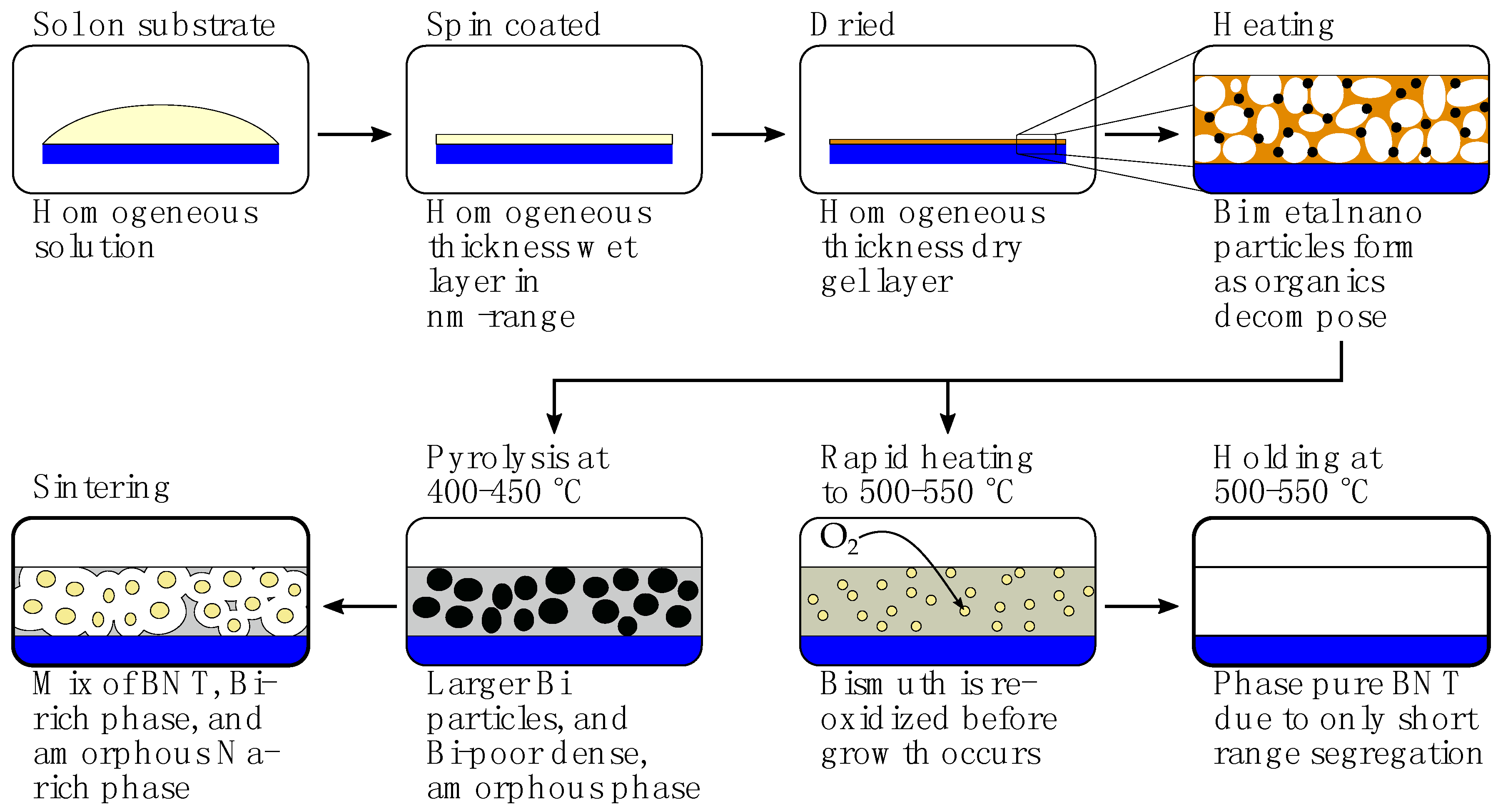 Materials 10 00213 g007