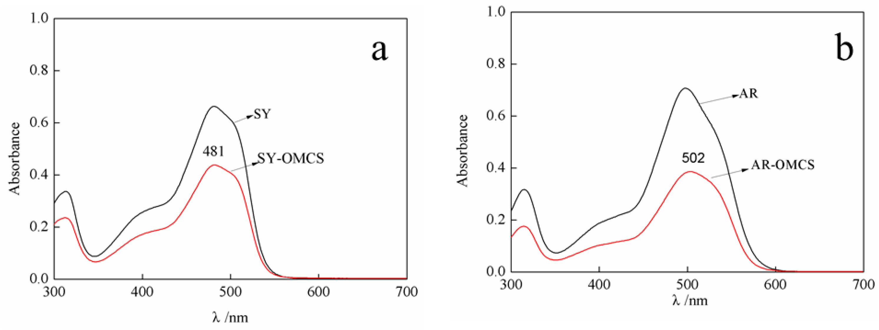 Materials 10 00219 g004