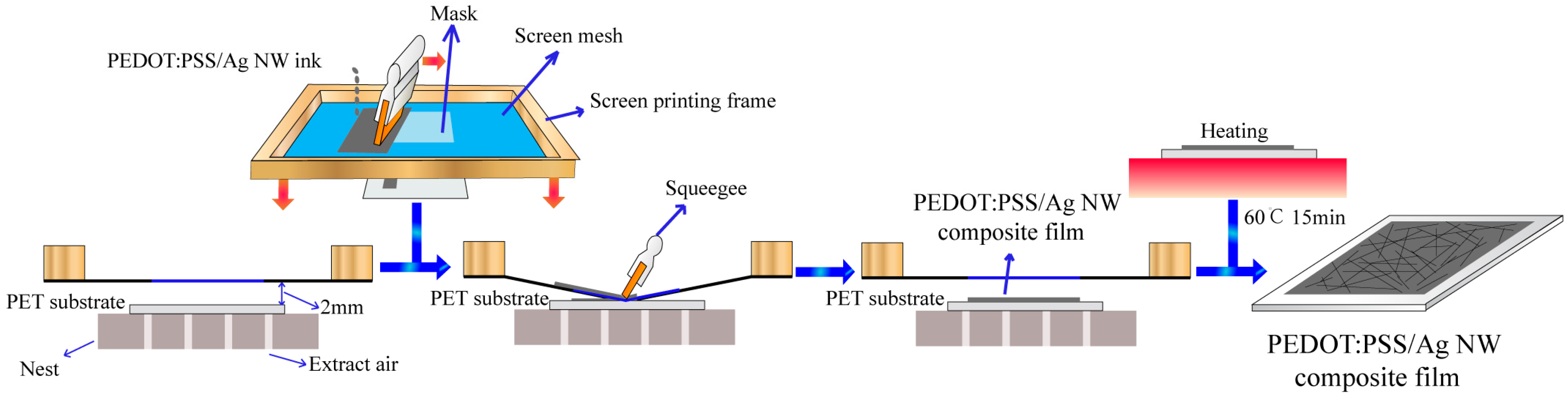 Materials 10 00220 g001 550