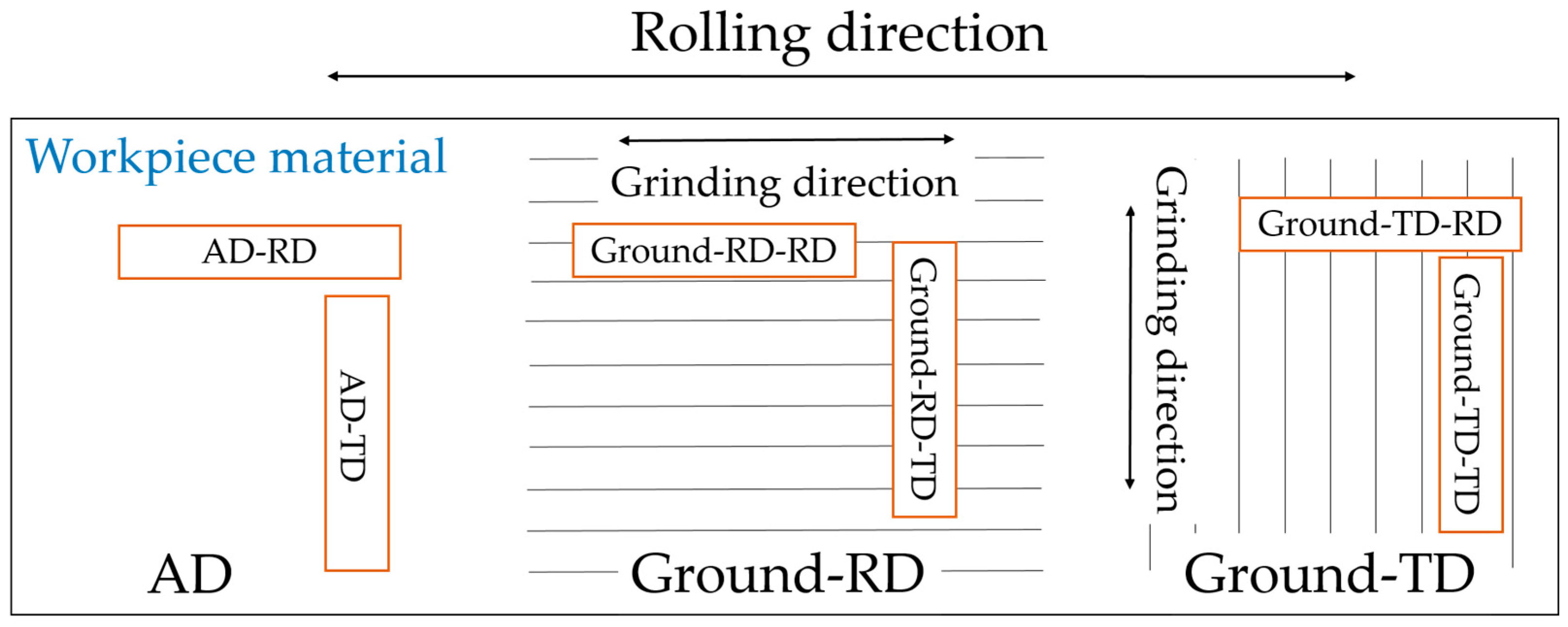Materials 10 00221 g002 550