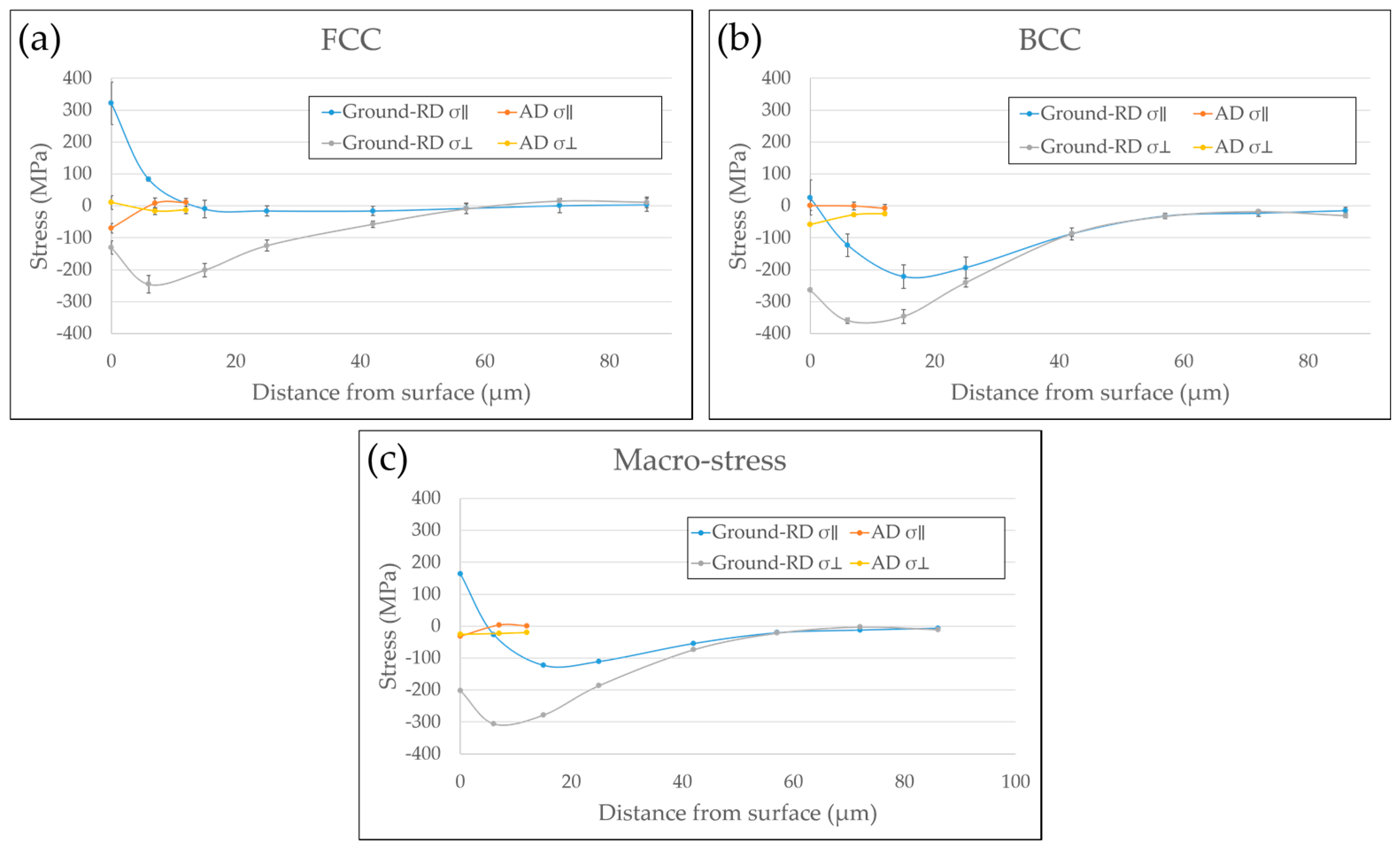 Materials 10 00221 g004 550